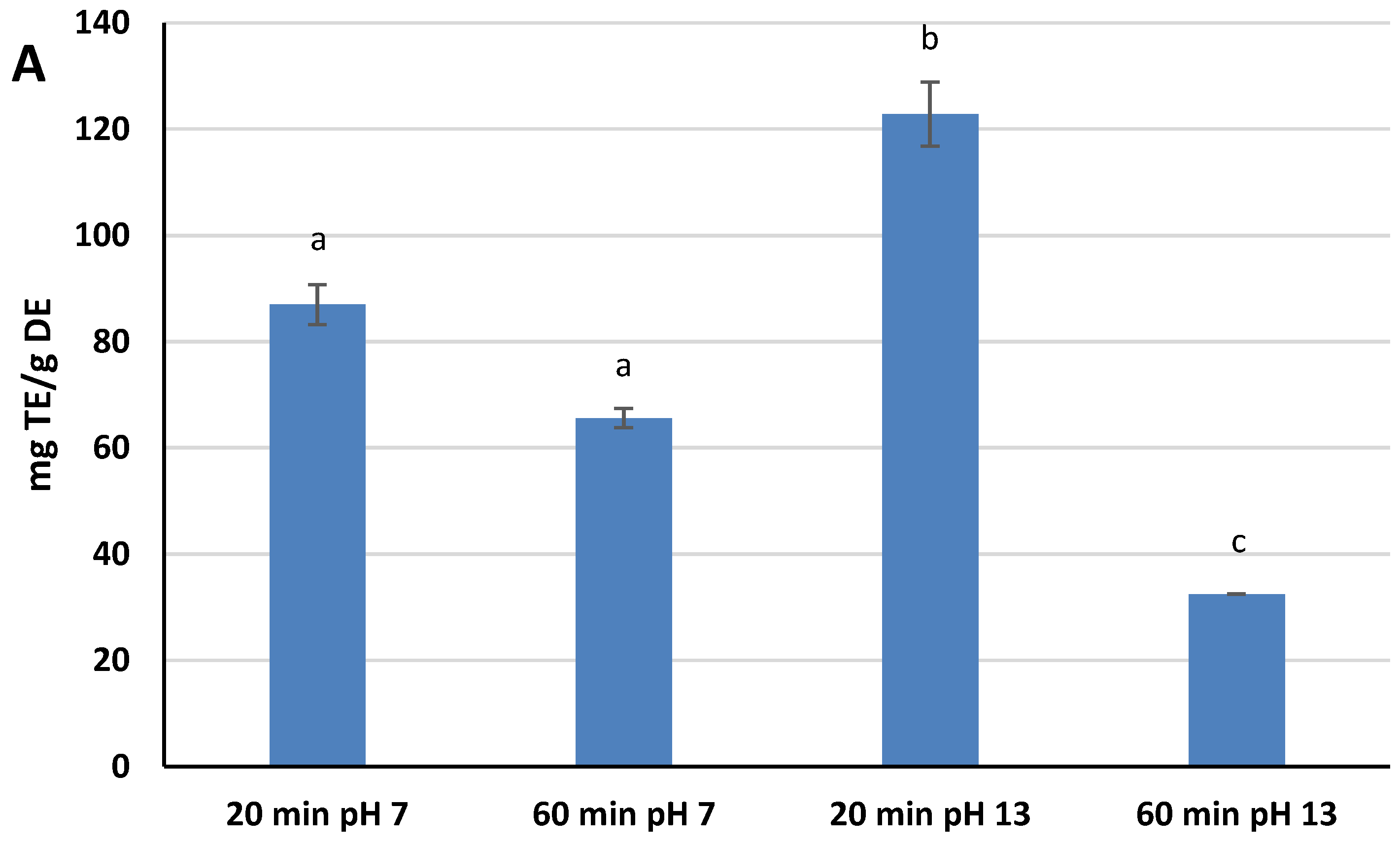 Molecules 27 02576 g001a 550