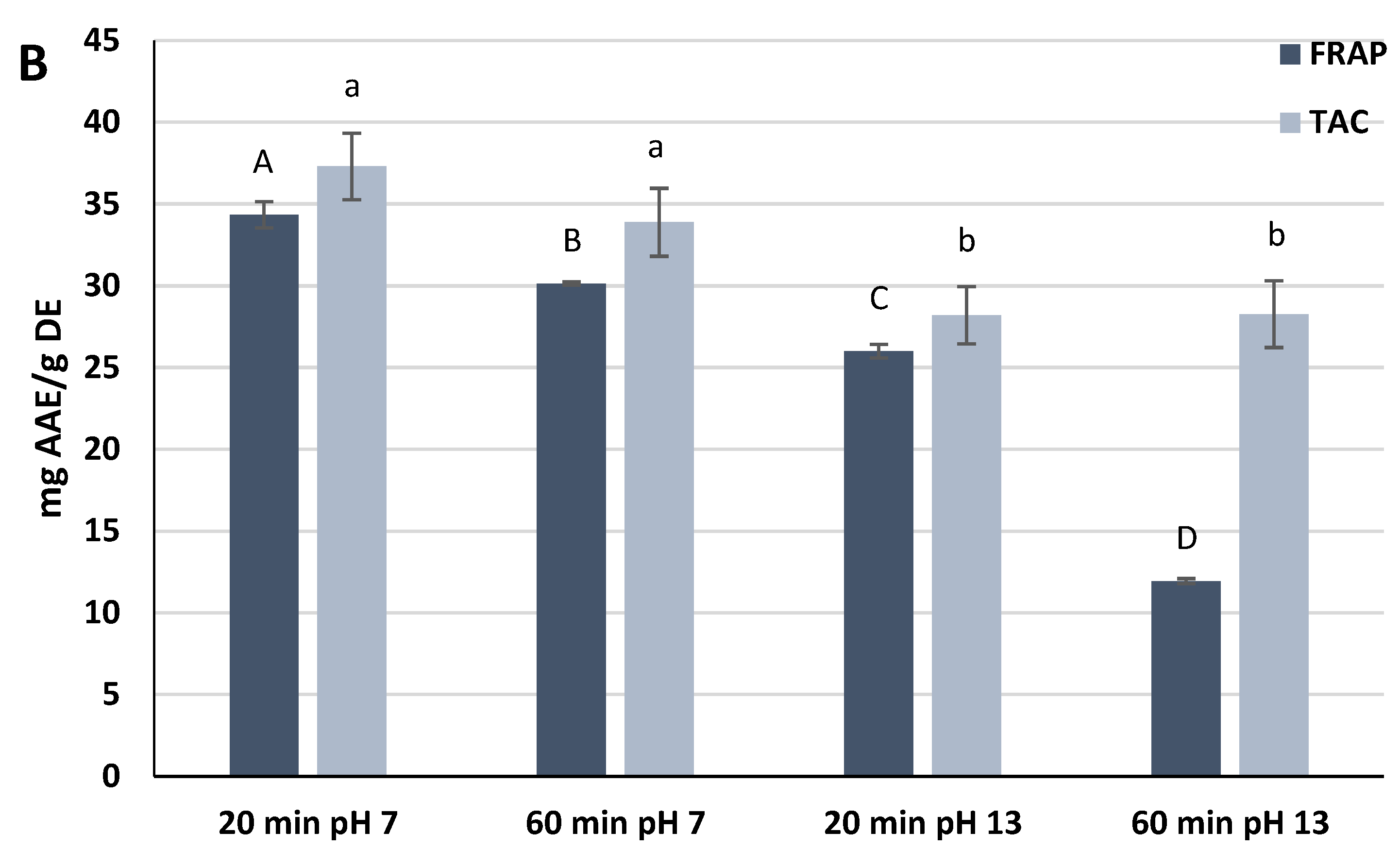 Molecules 27 02576 g001b 550