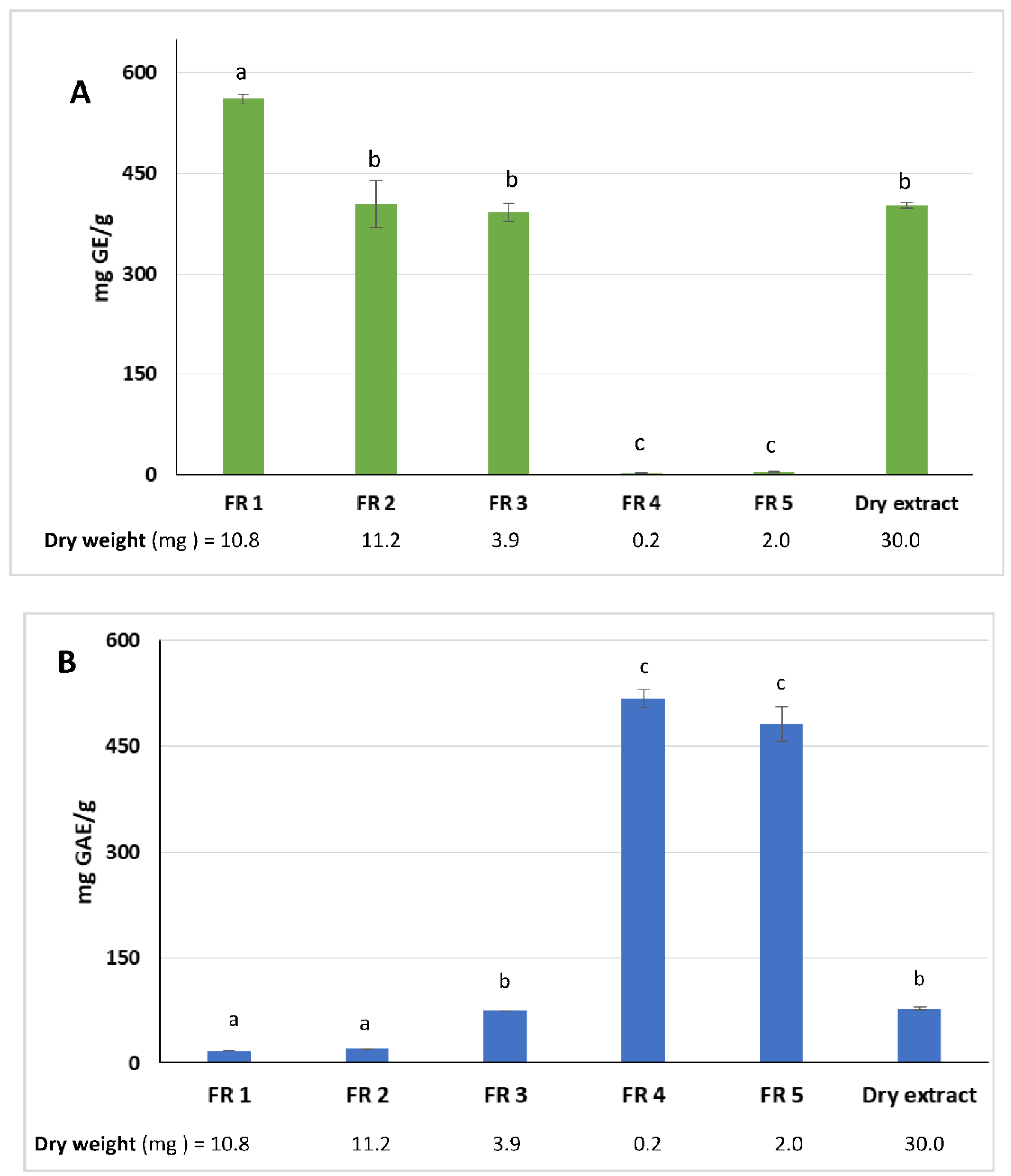 Molecules 27 02576 g002 550