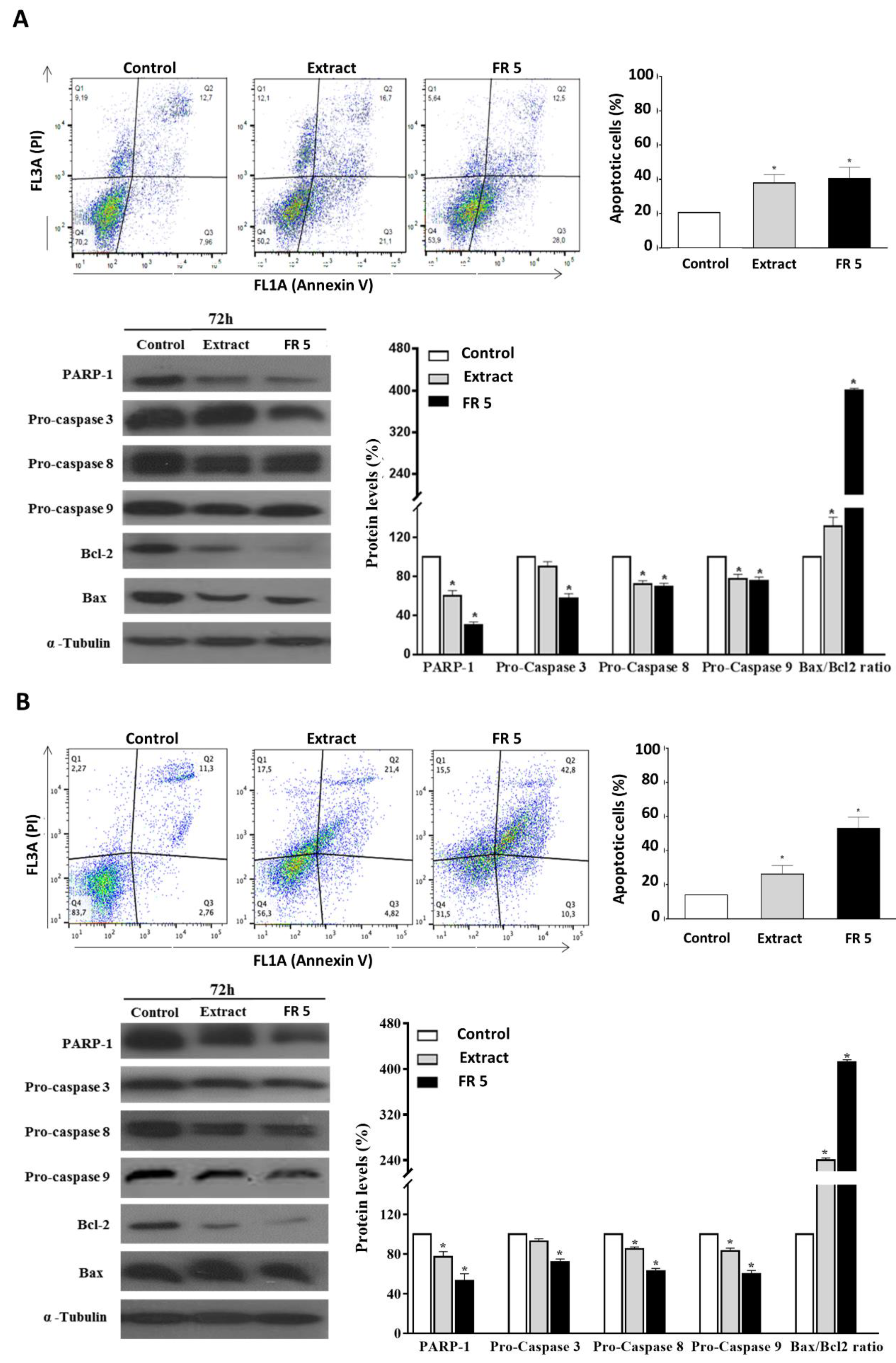 Molecules 27 02576 g006 550
