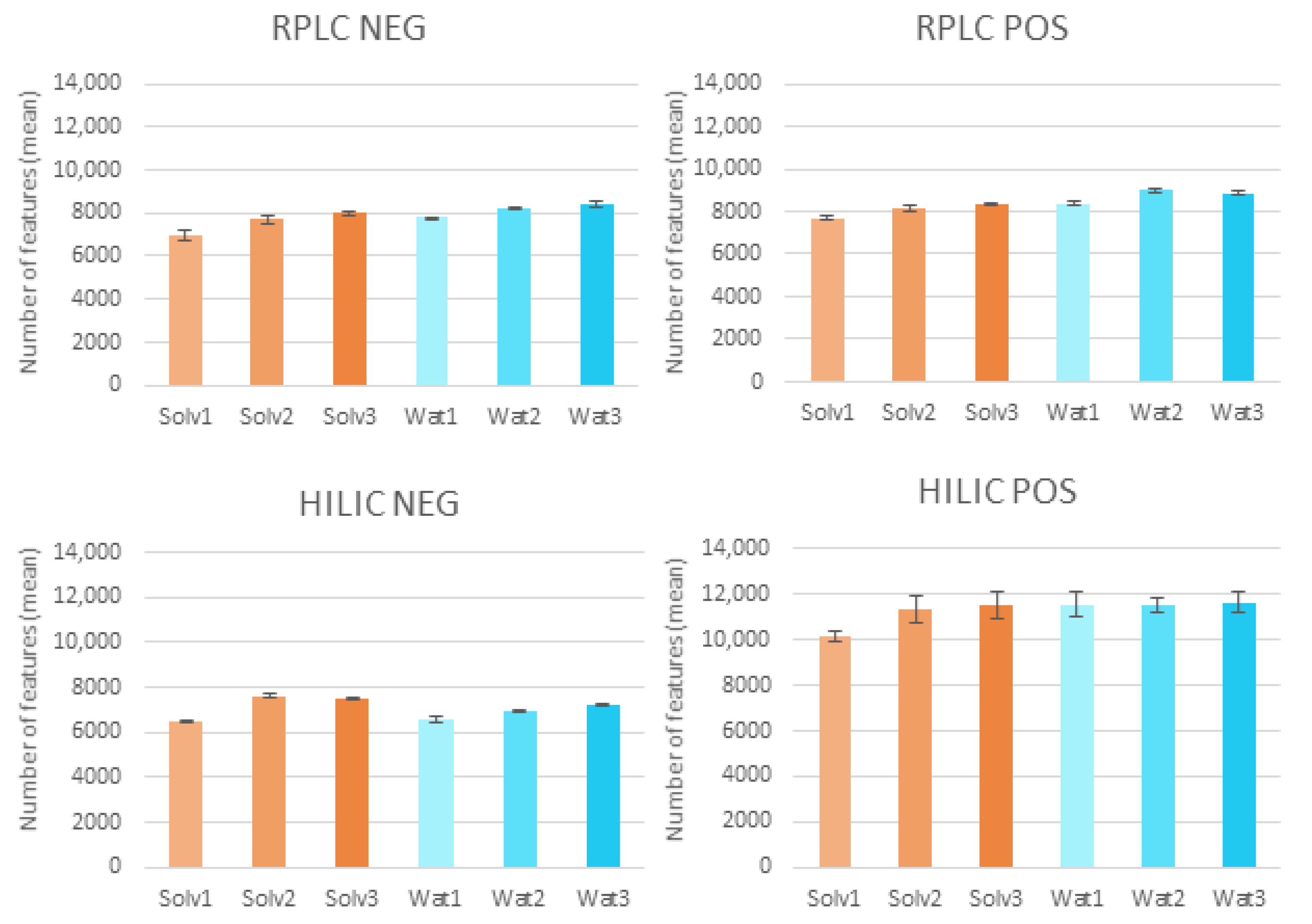 Molecules 27 02580 g001 550
