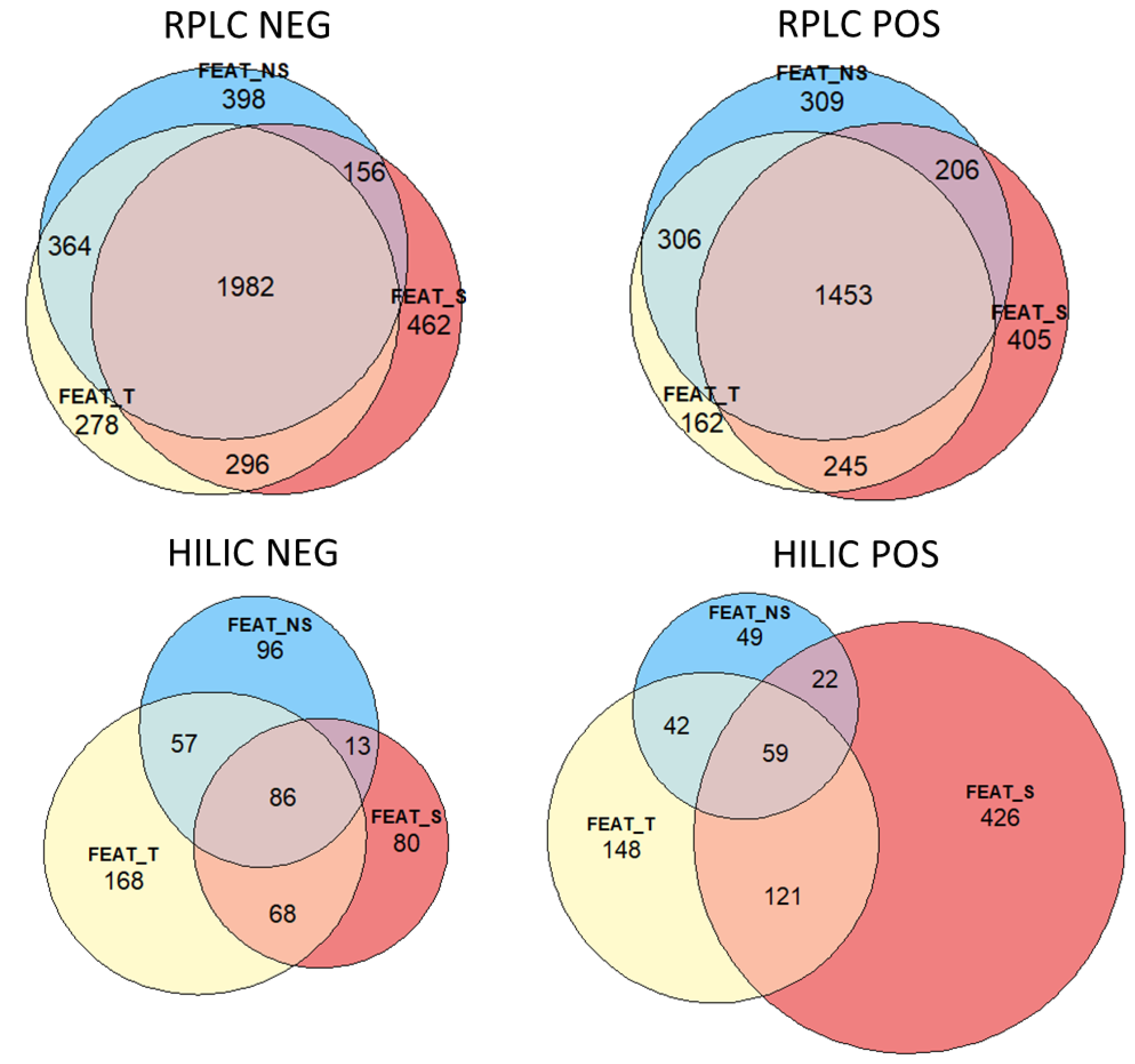 Molecules 27 02580 g002 550