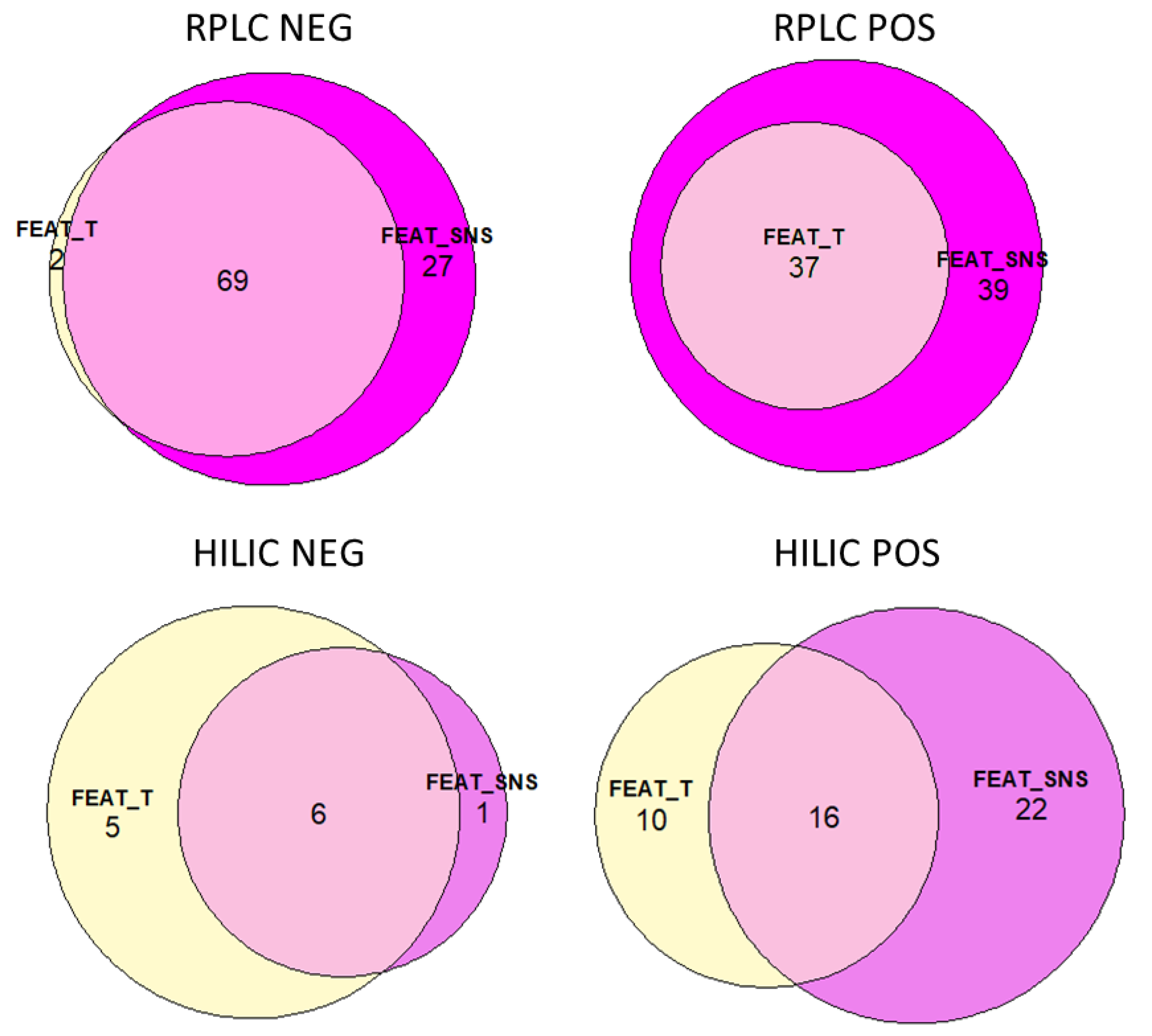Molecules 27 02580 g003 550