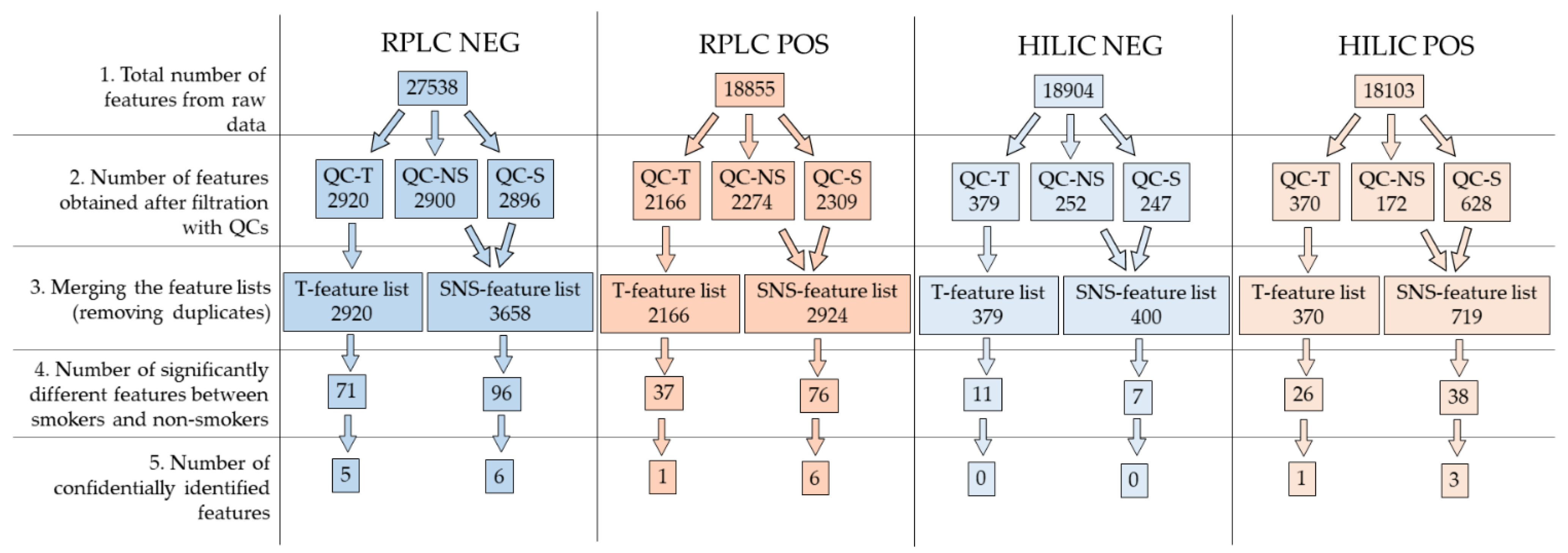 Molecules 27 02580 g004 550