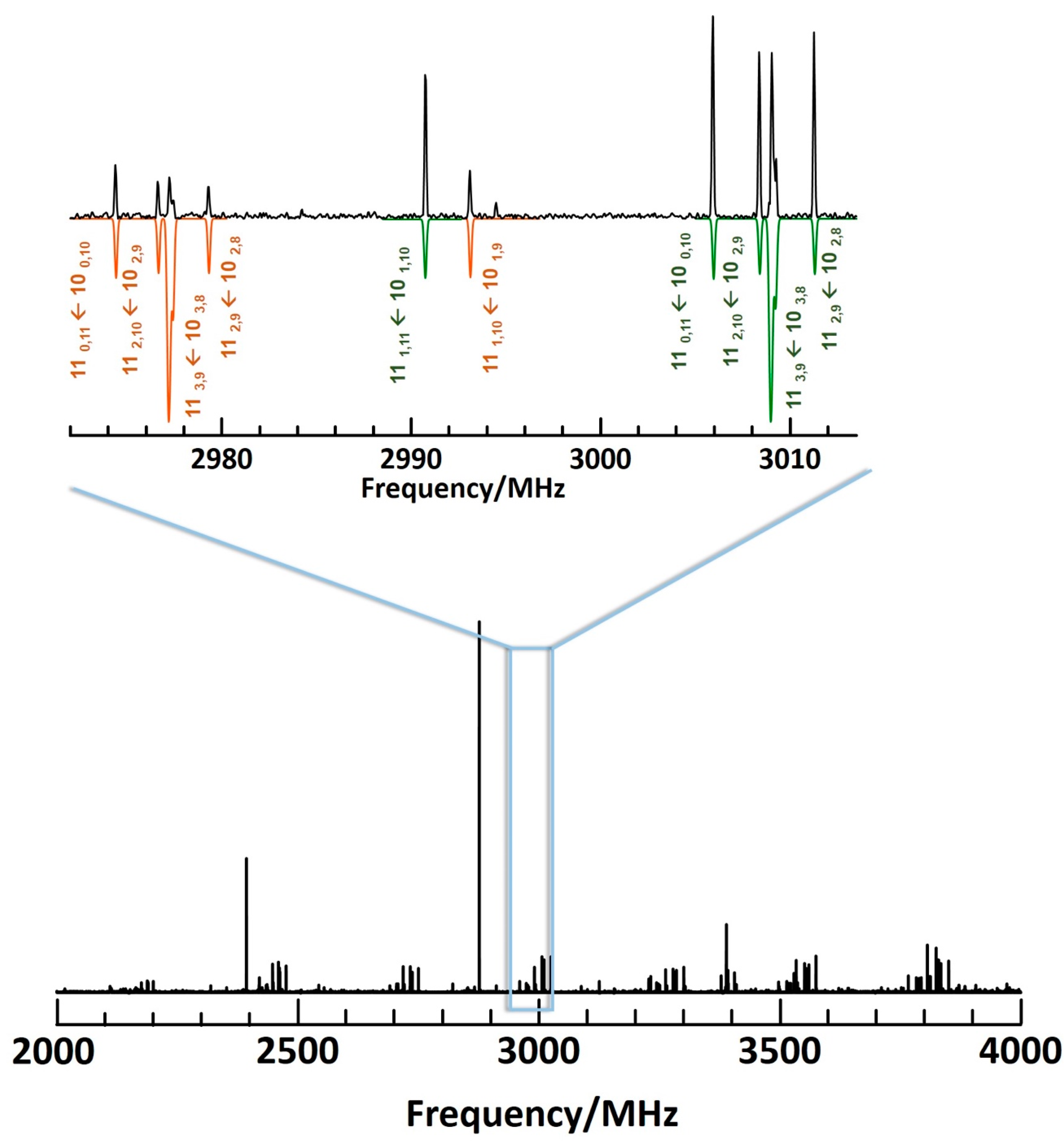 Molecules 27 02584 g004