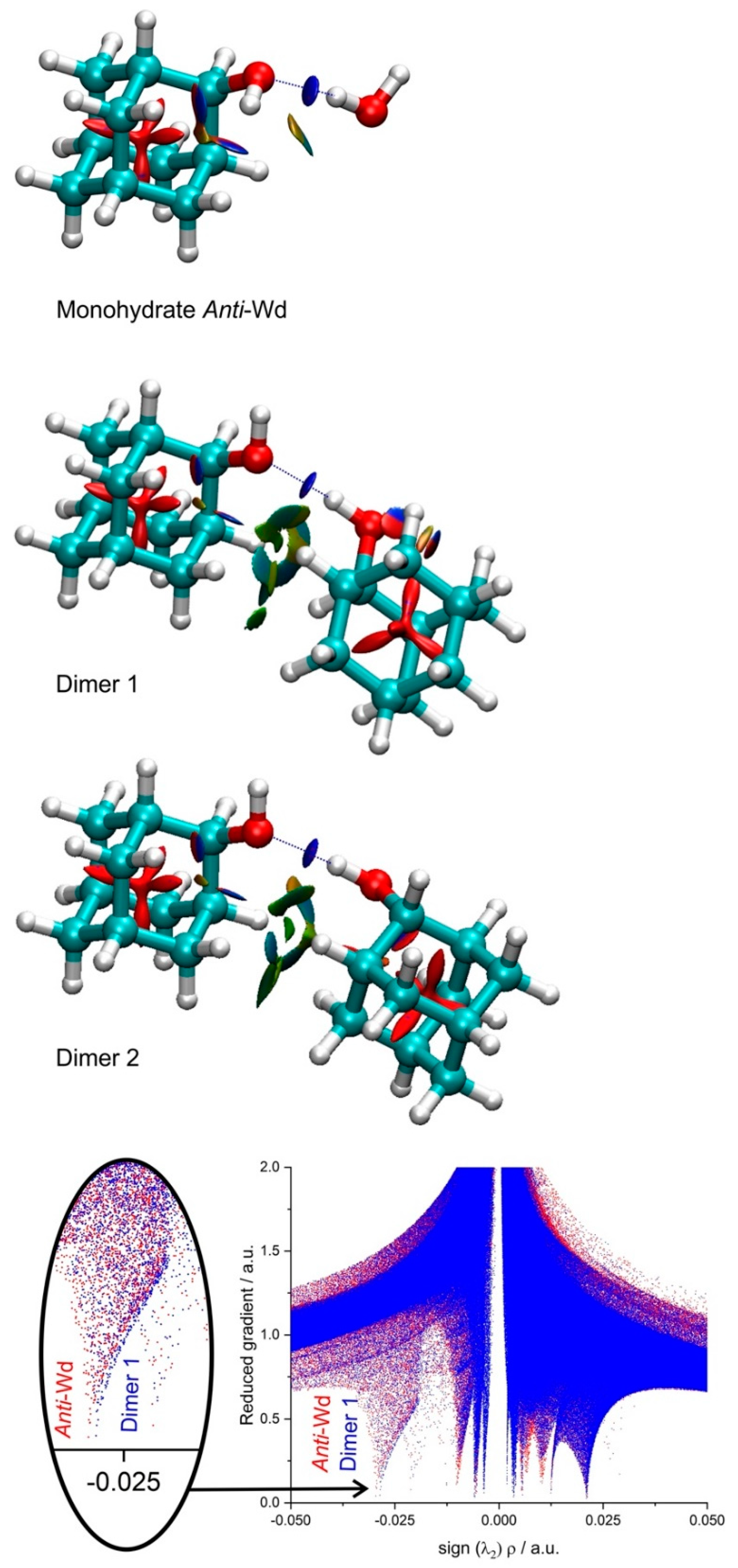 Molecules 27 02584 g005