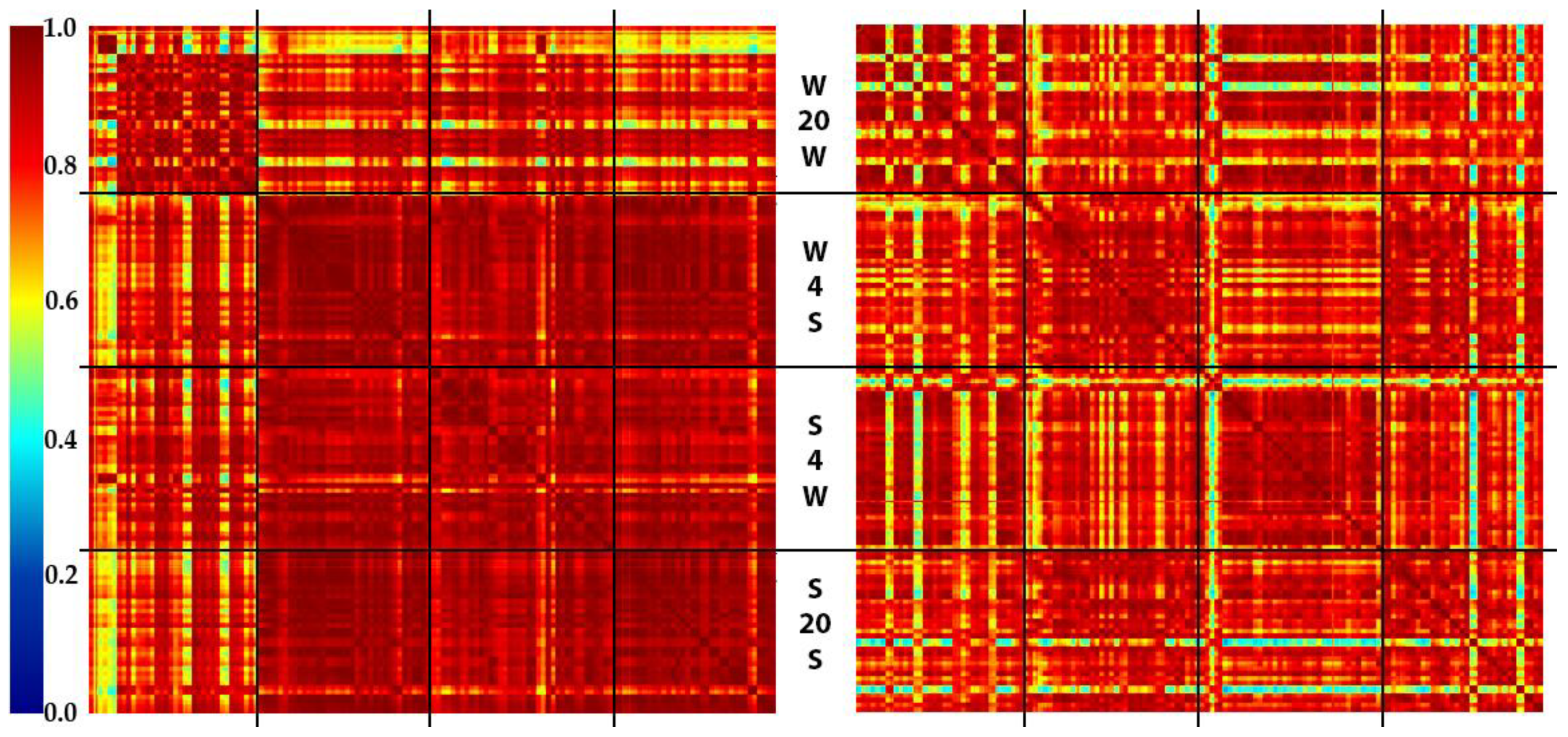 Molecules 27 02587 g001 550