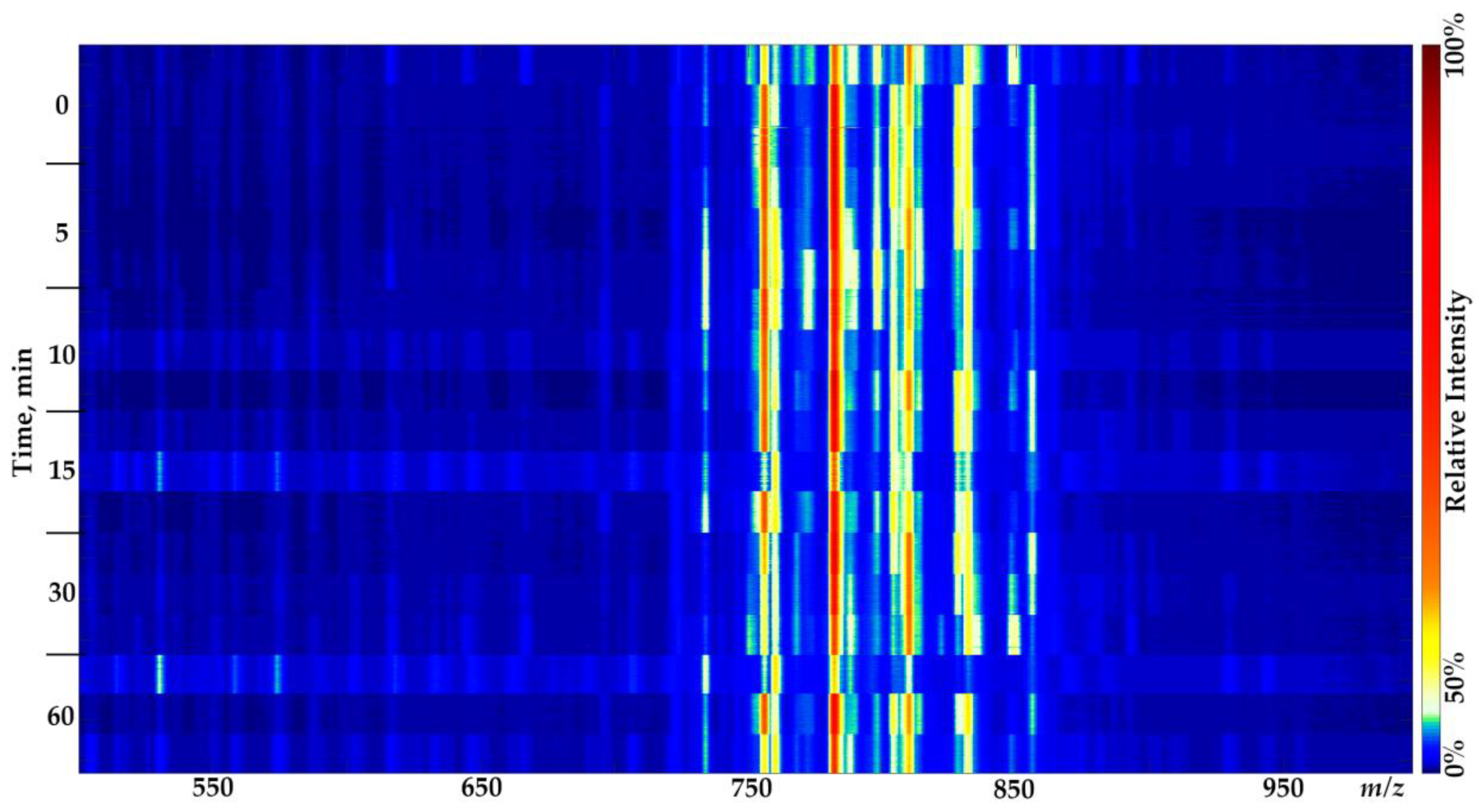 Molecules 27 02587 g003 550