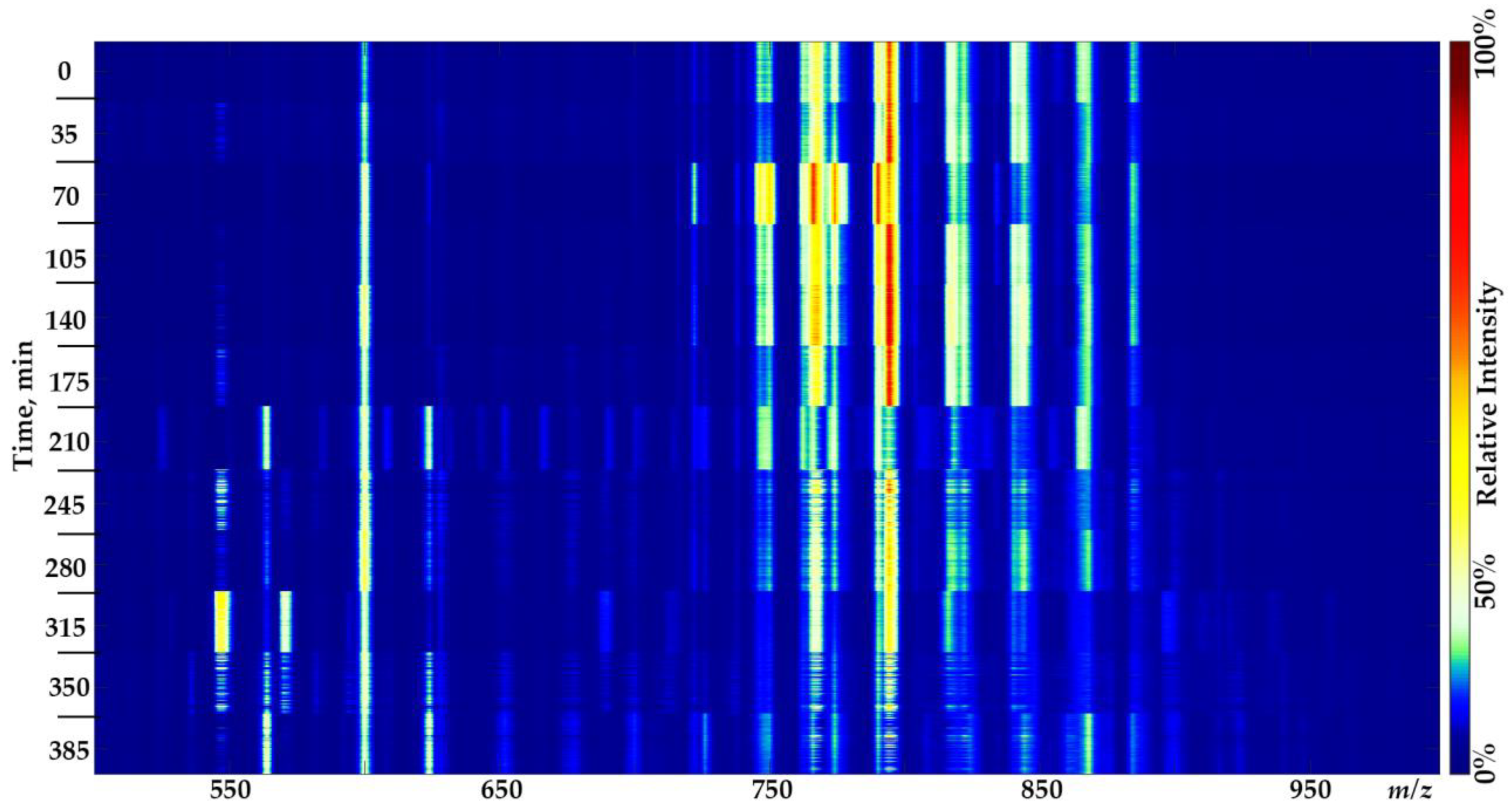 Molecules 27 02587 g004 550