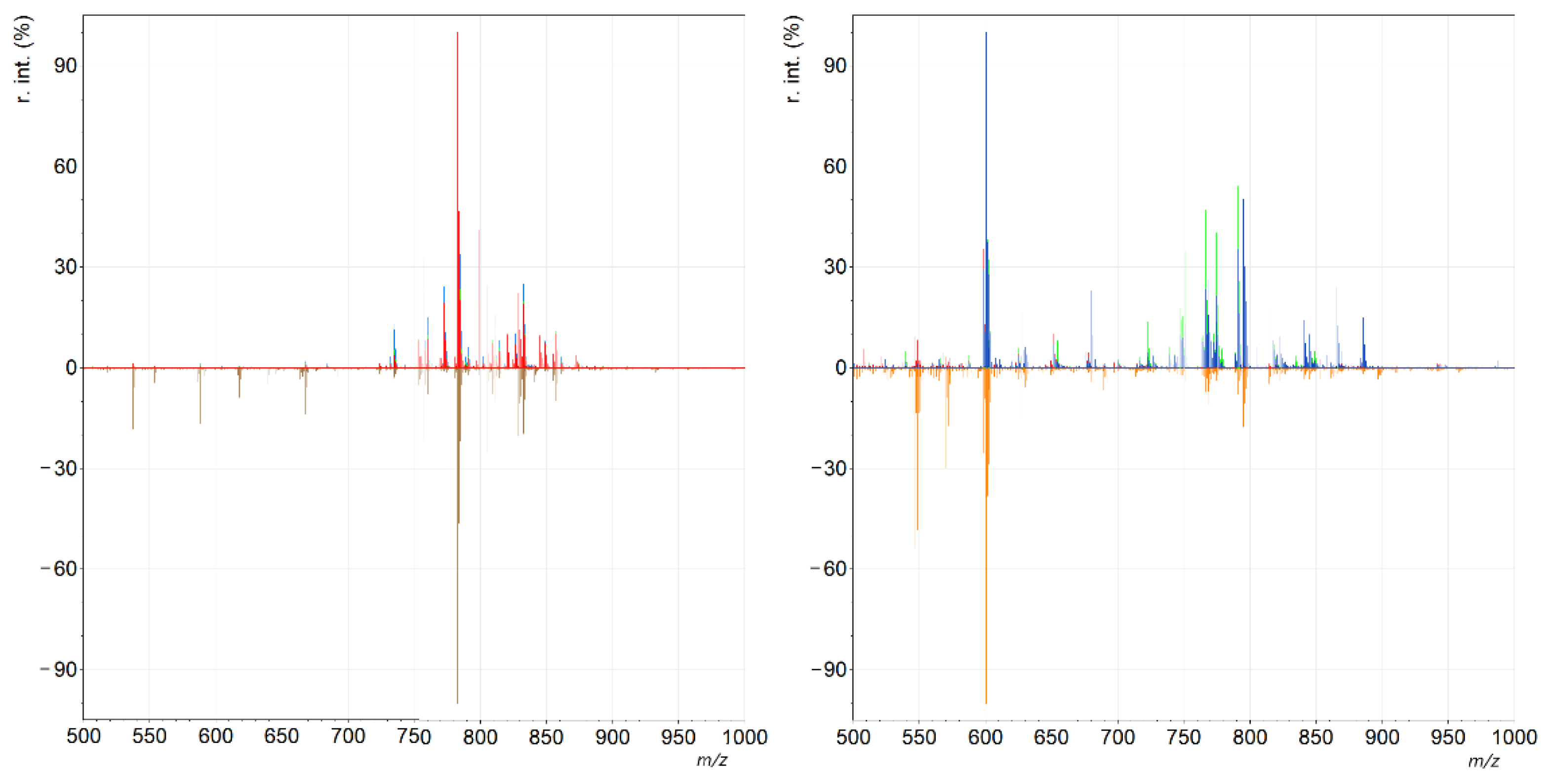 Molecules 27 02587 g005 550
