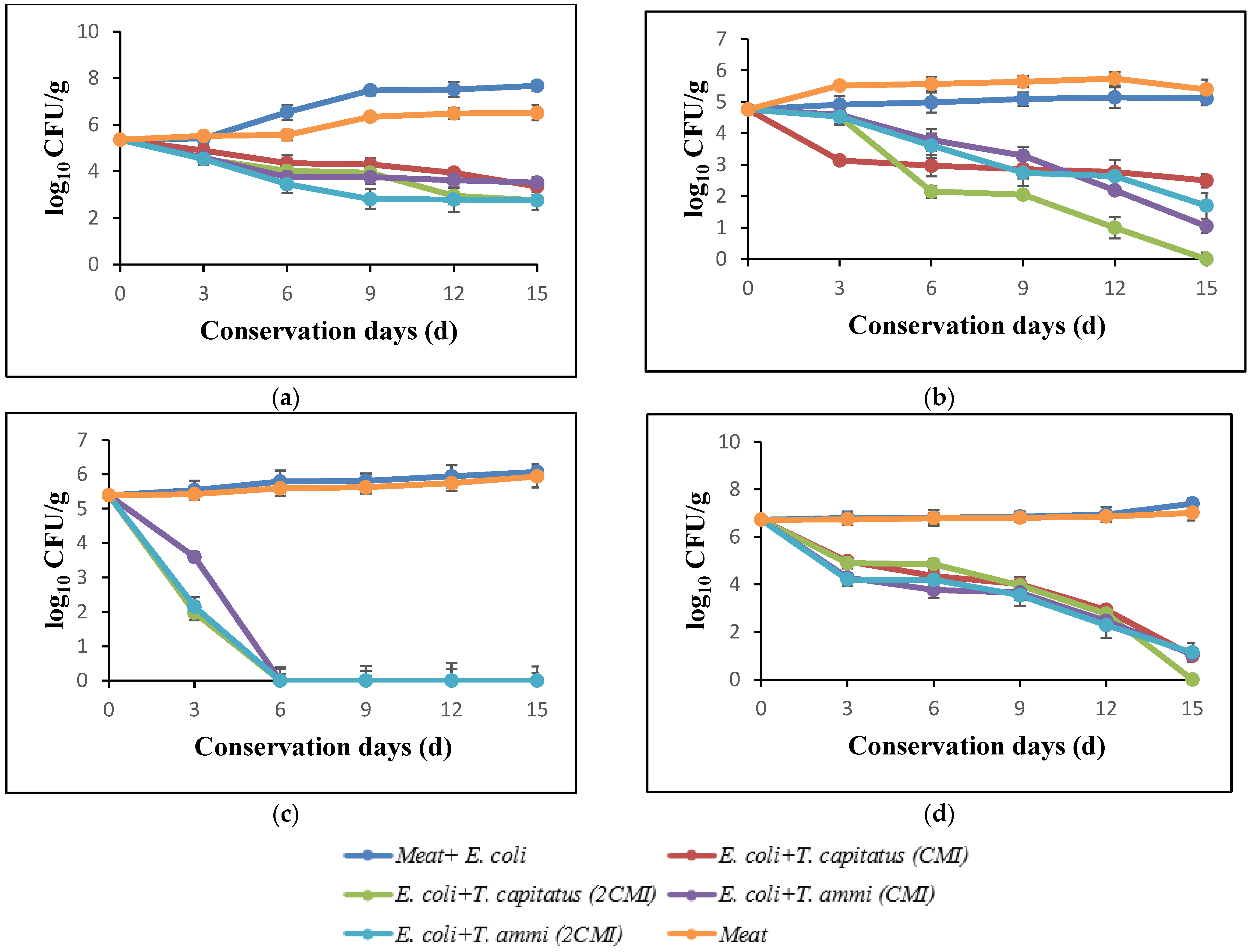Molecules 27 02588 g002 550