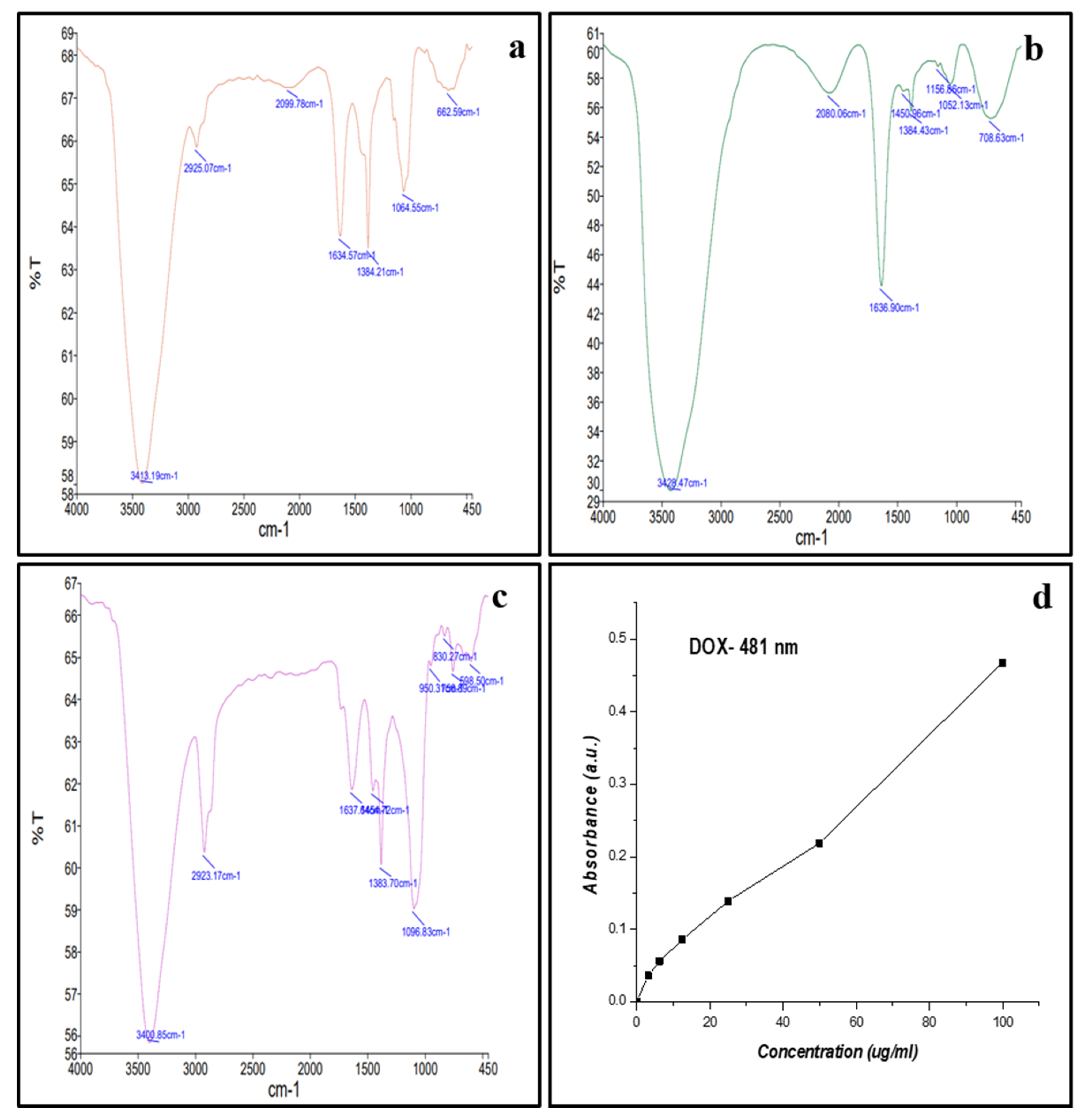 Molecules 27 02590 g005