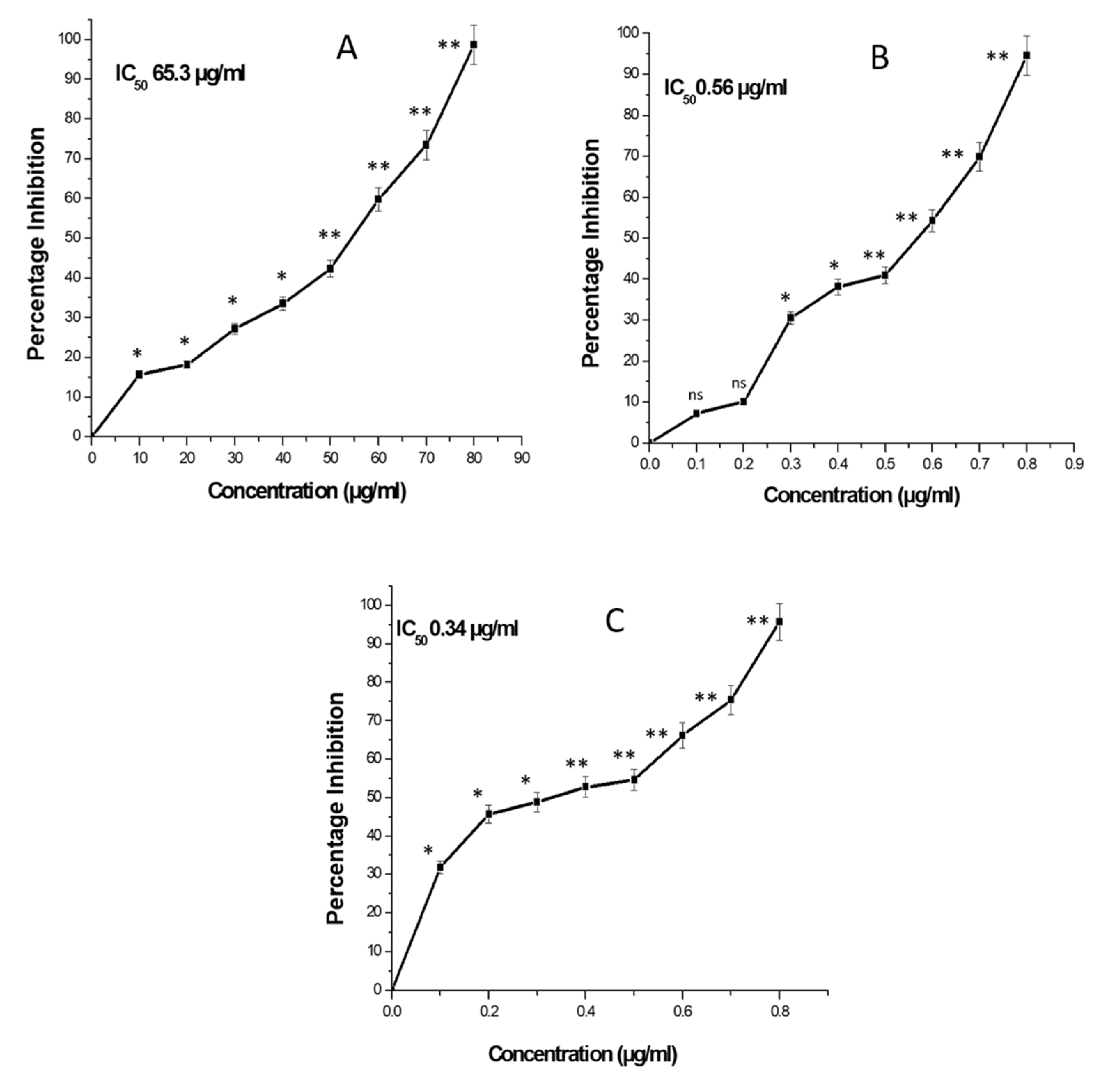 Molecules 27 02590 g006