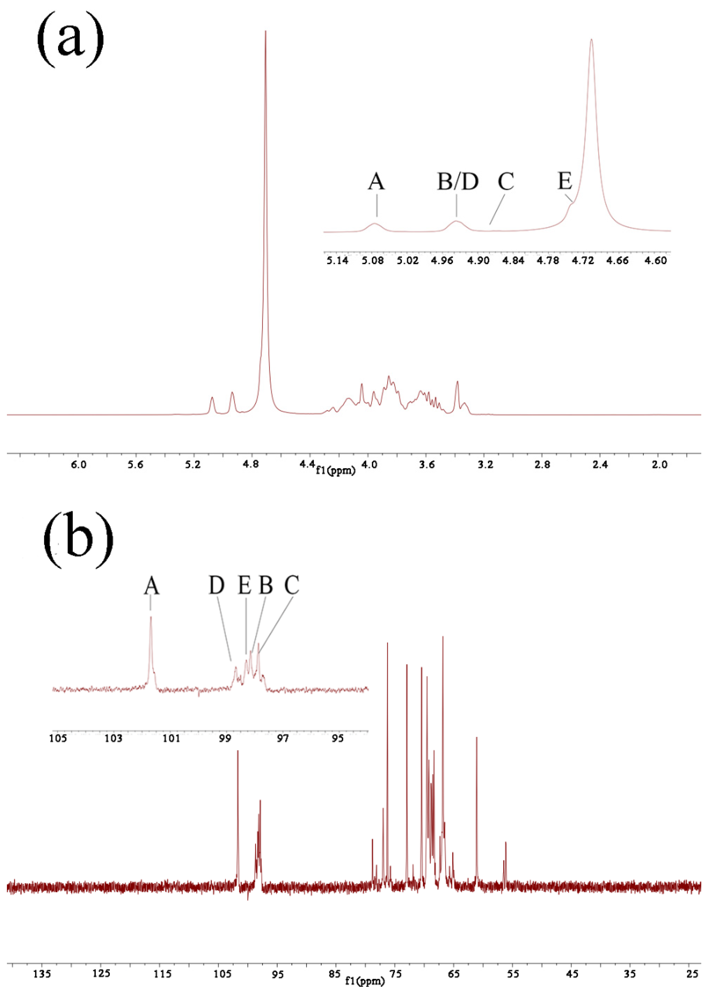 Molecules 27 02591 g001a
