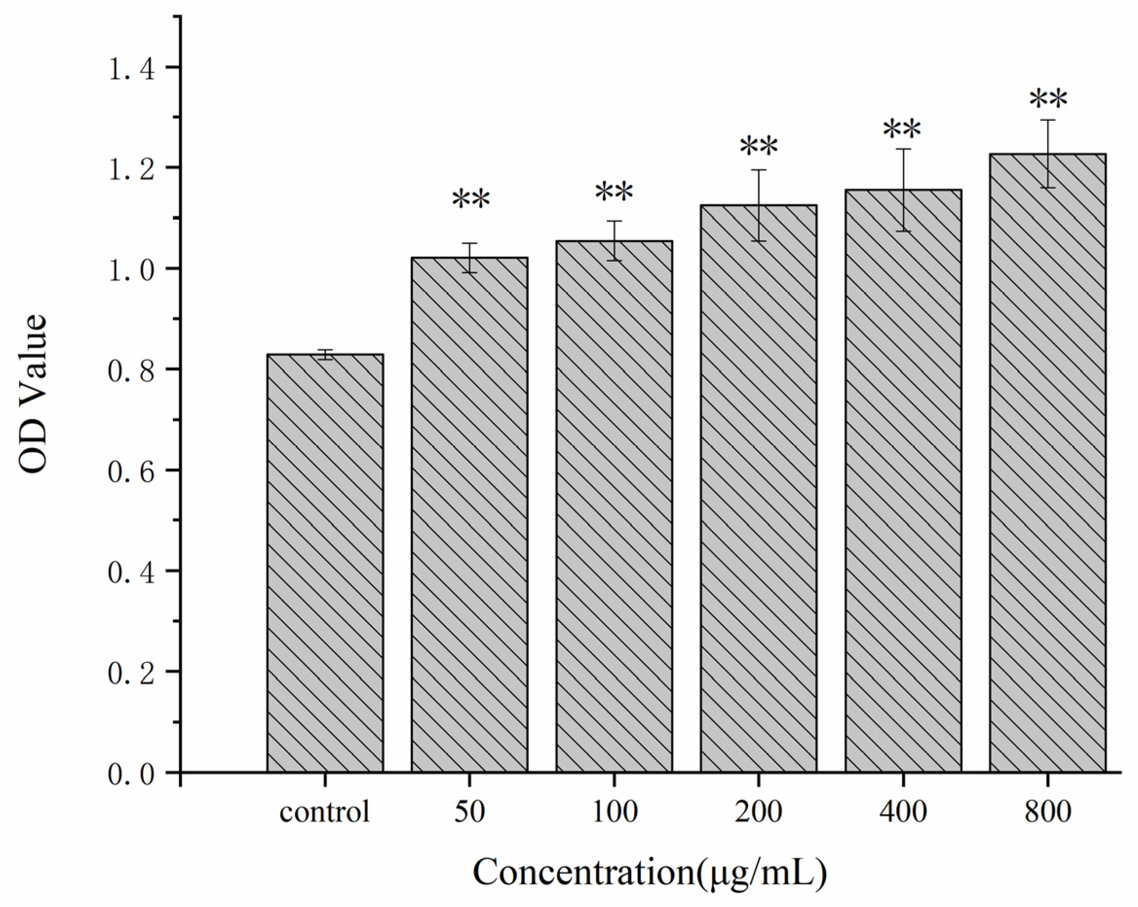 Molecules 27 02591 g003