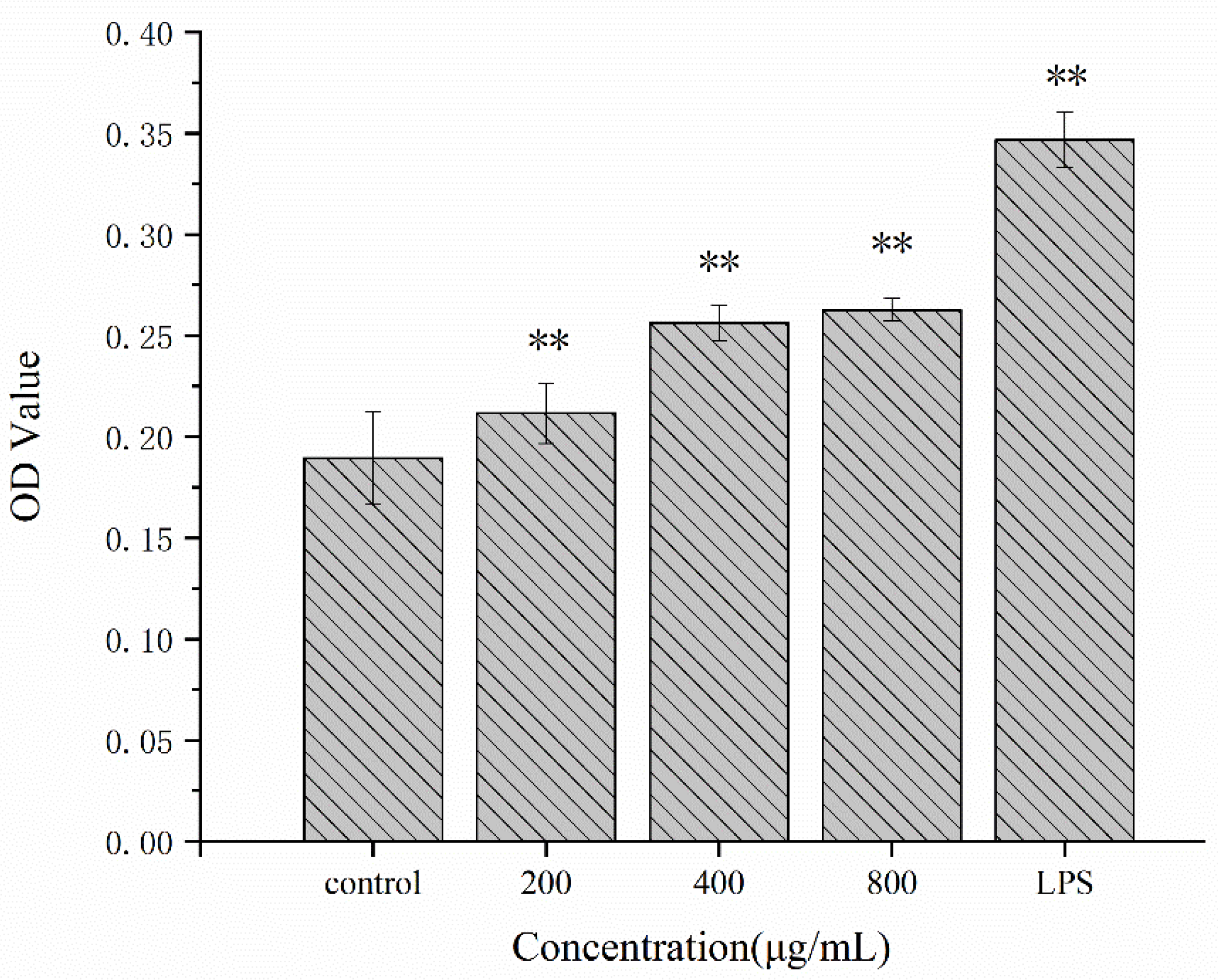 Molecules 27 02591 g004