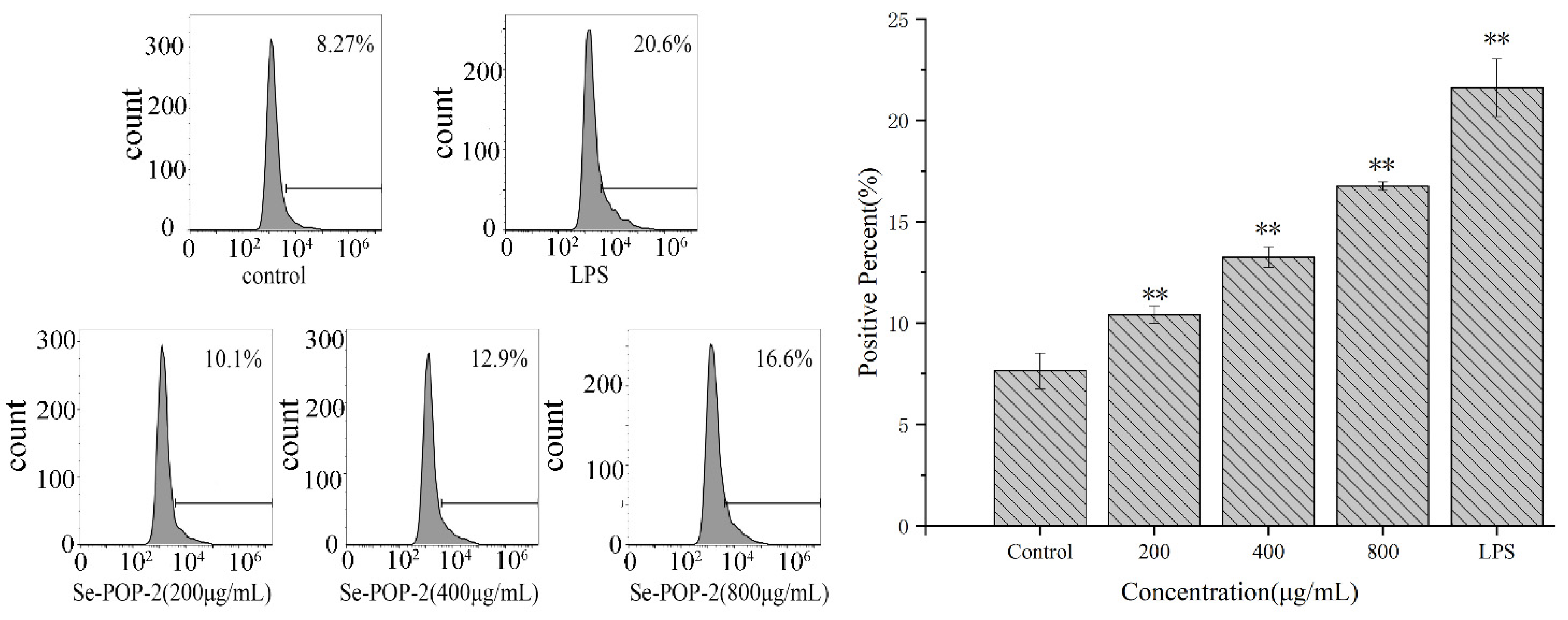 Molecules 27 02591 g006