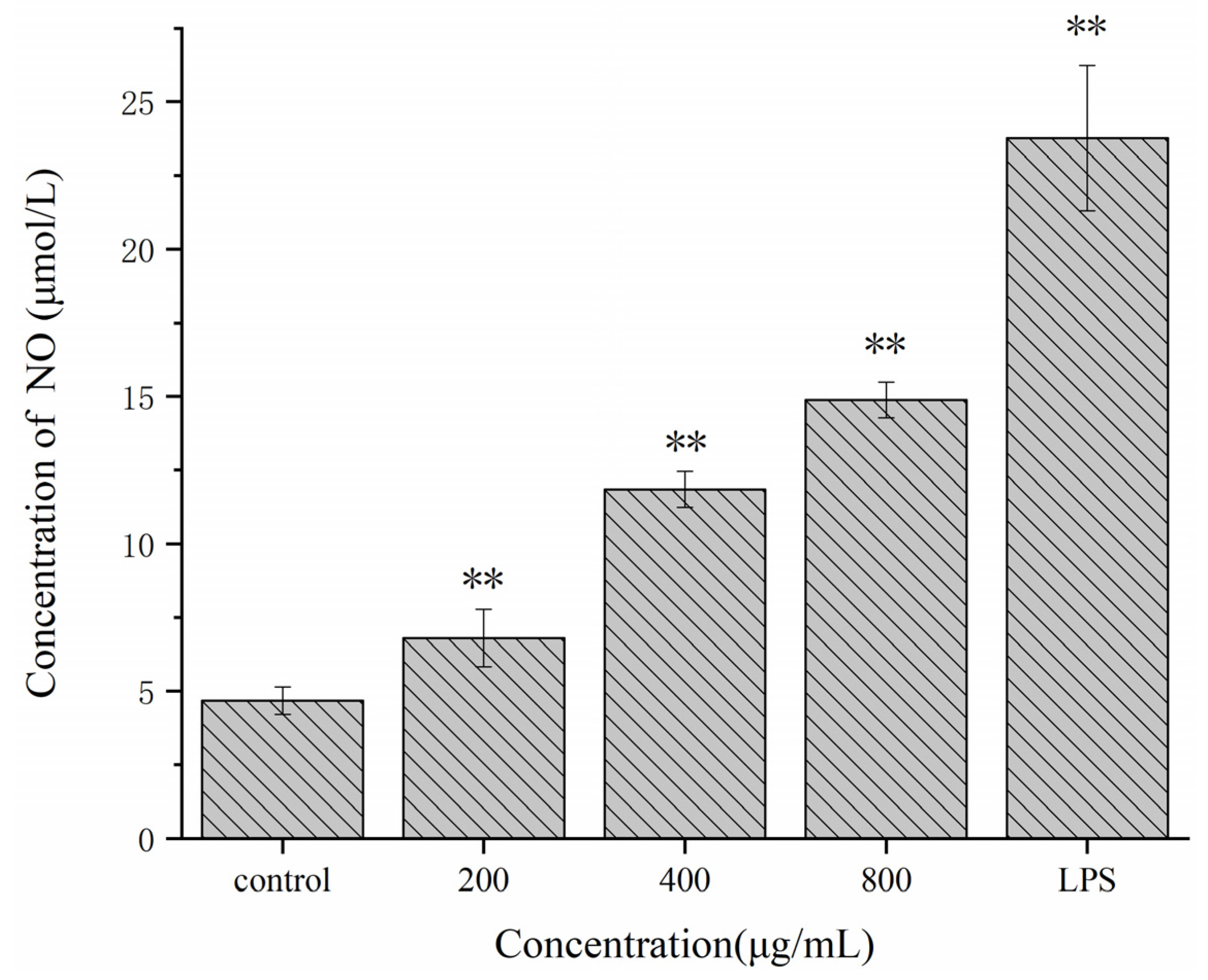 Molecules 27 02591 g007