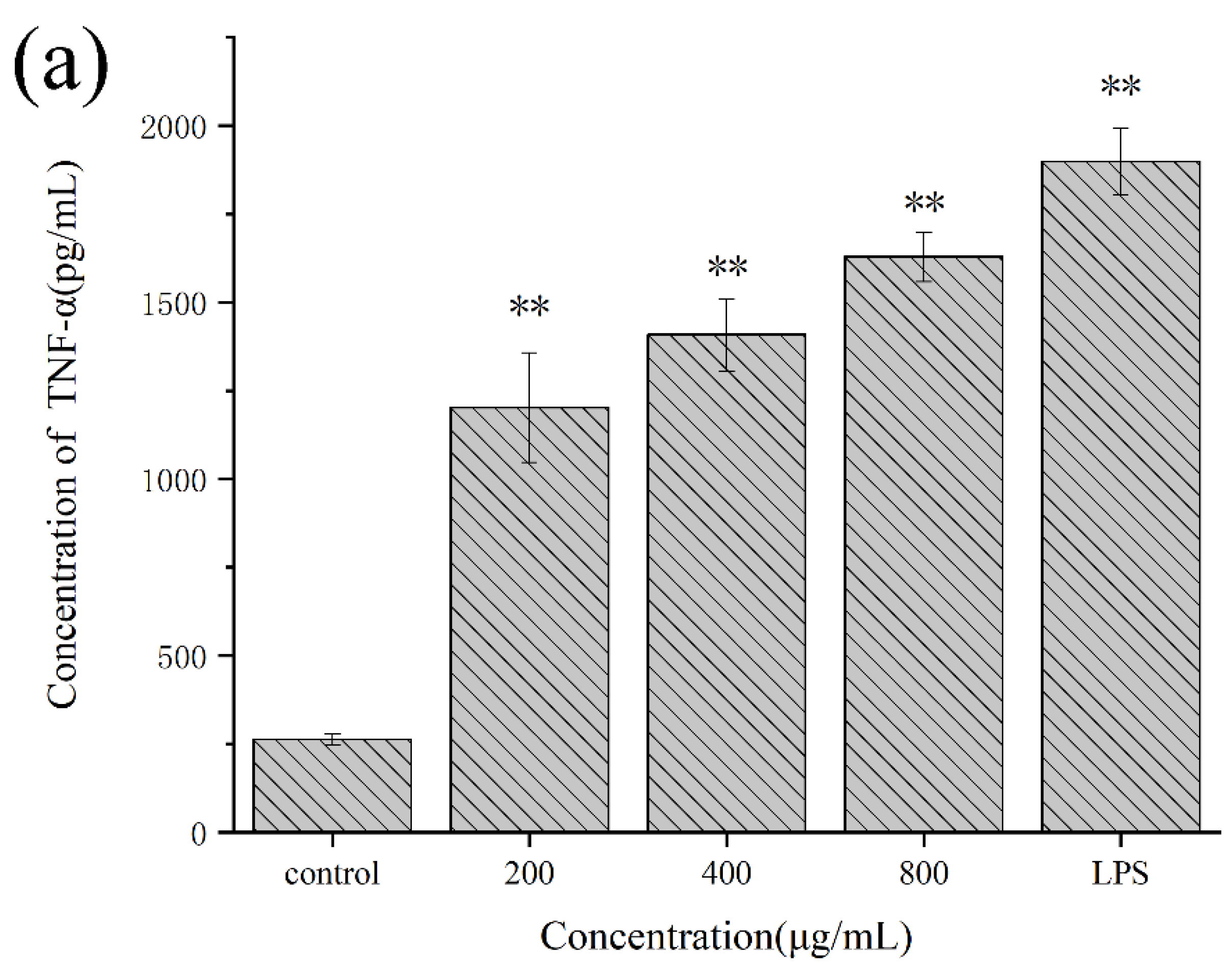 Molecules 27 02591 g008a