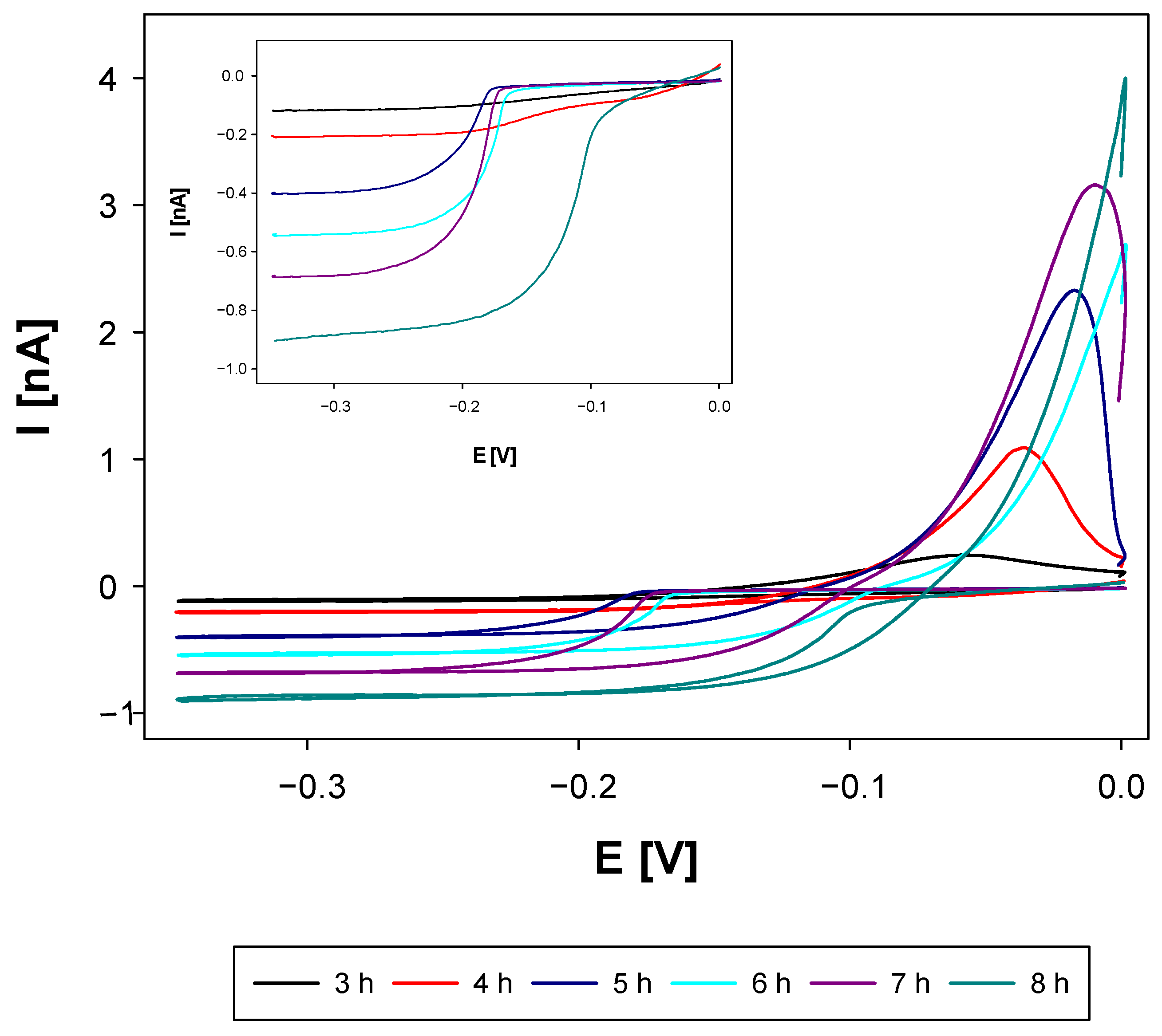Molecules 27 02592 g005 550