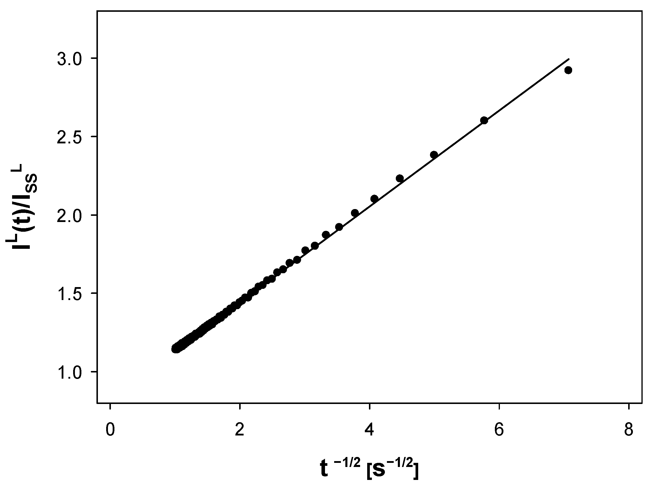 Molecules 27 02592 g006 550