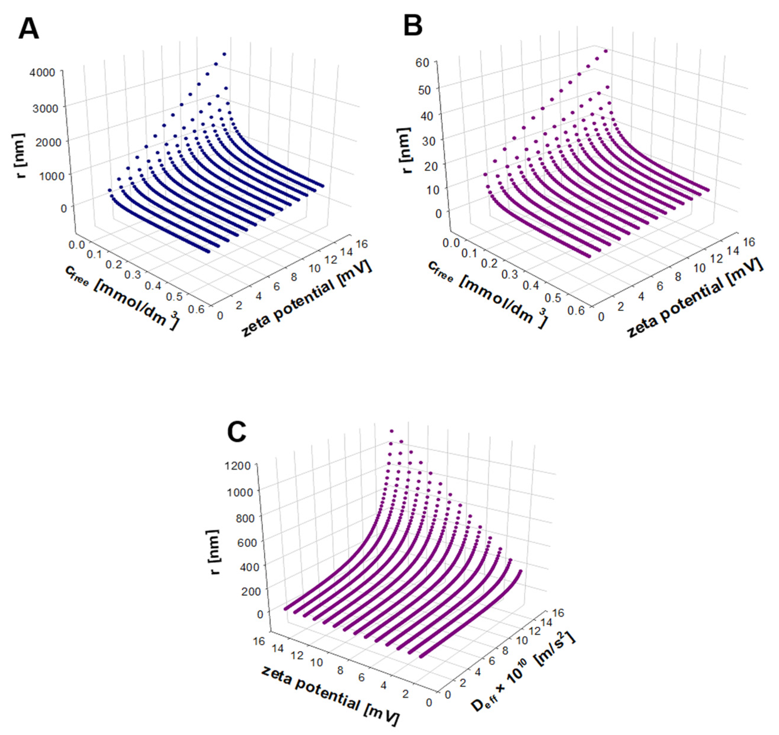 Molecules 27 02592 g007 550