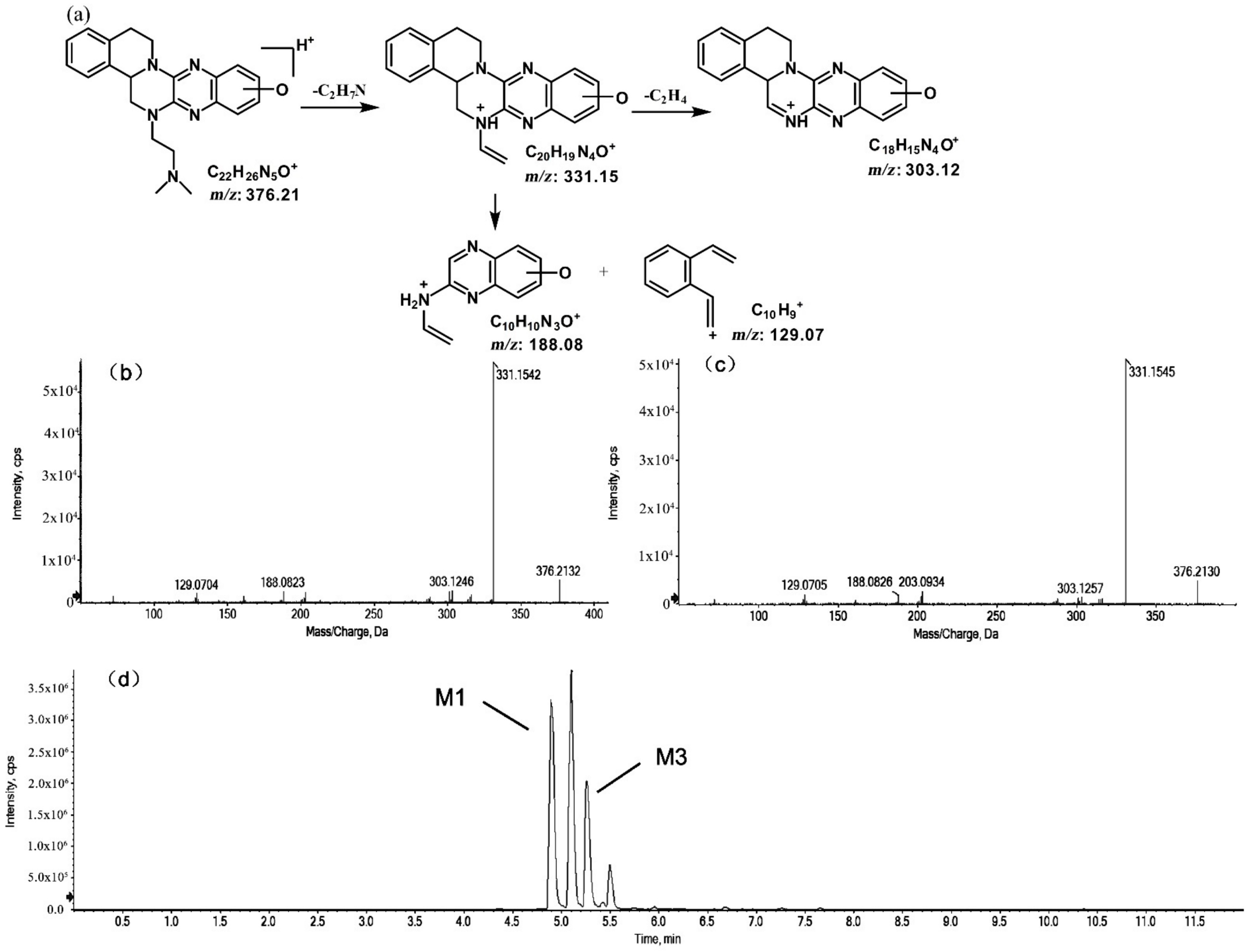 Molecules 27 02594 g003