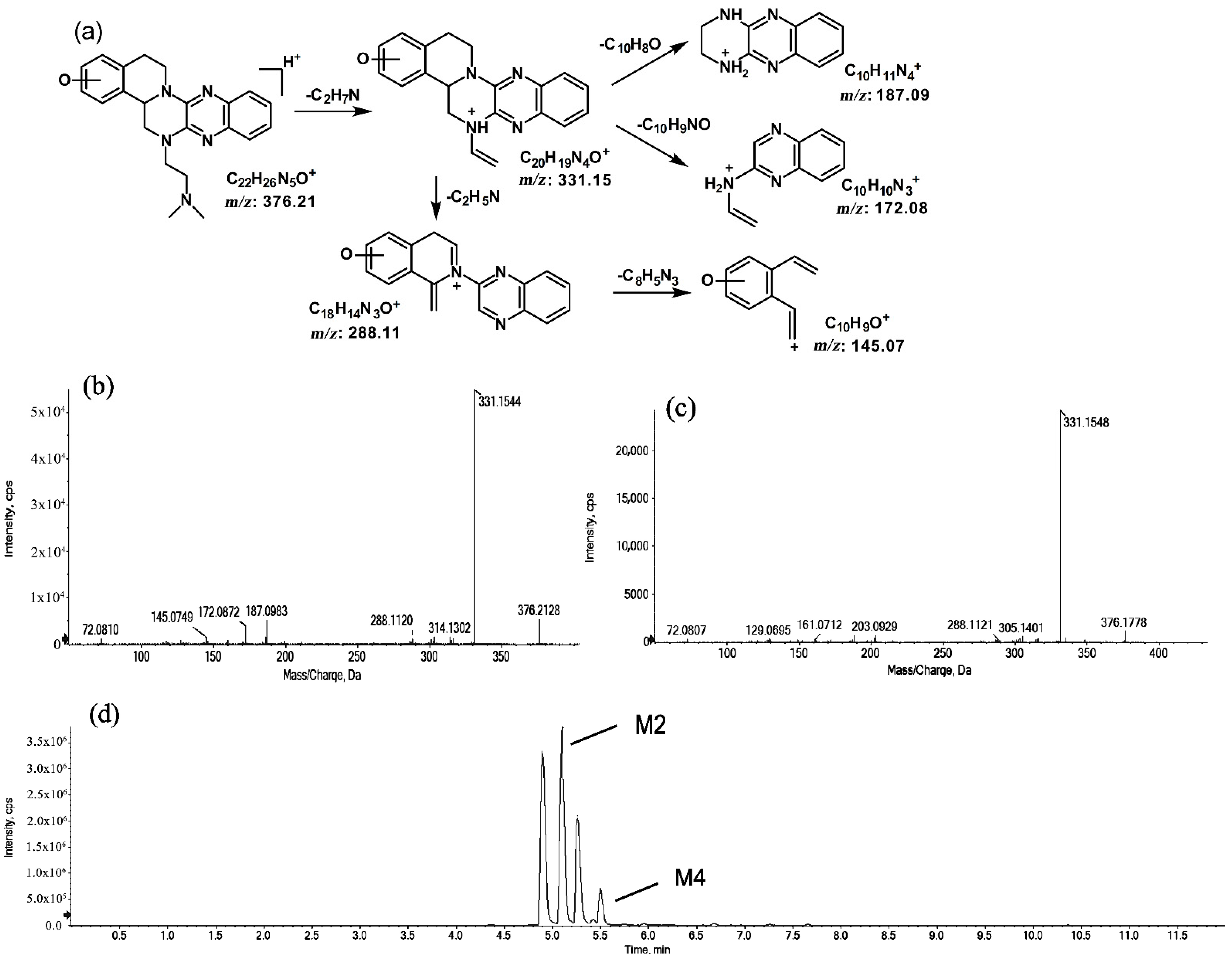 Molecules 27 02594 g004