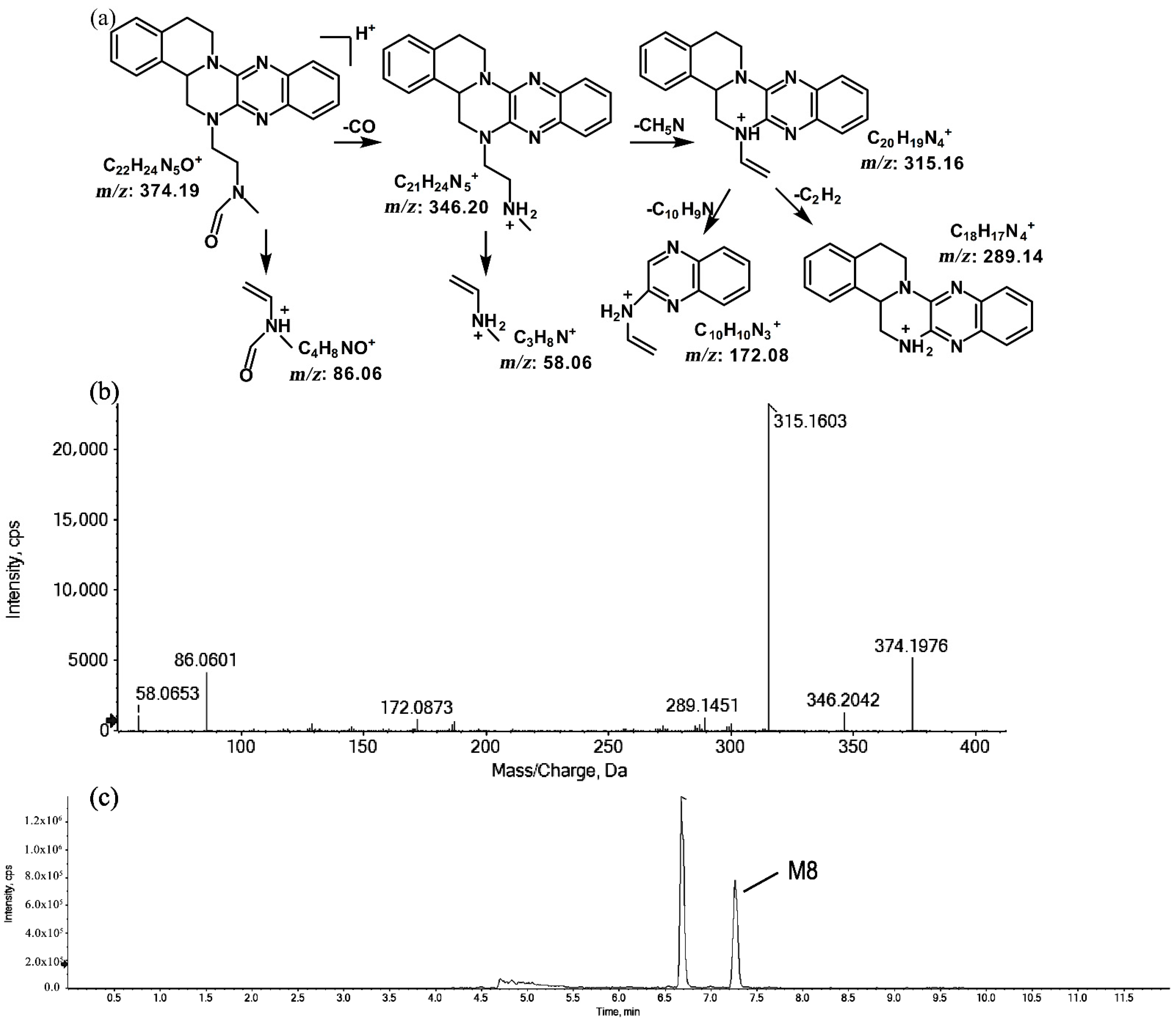 Molecules 27 02594 g008