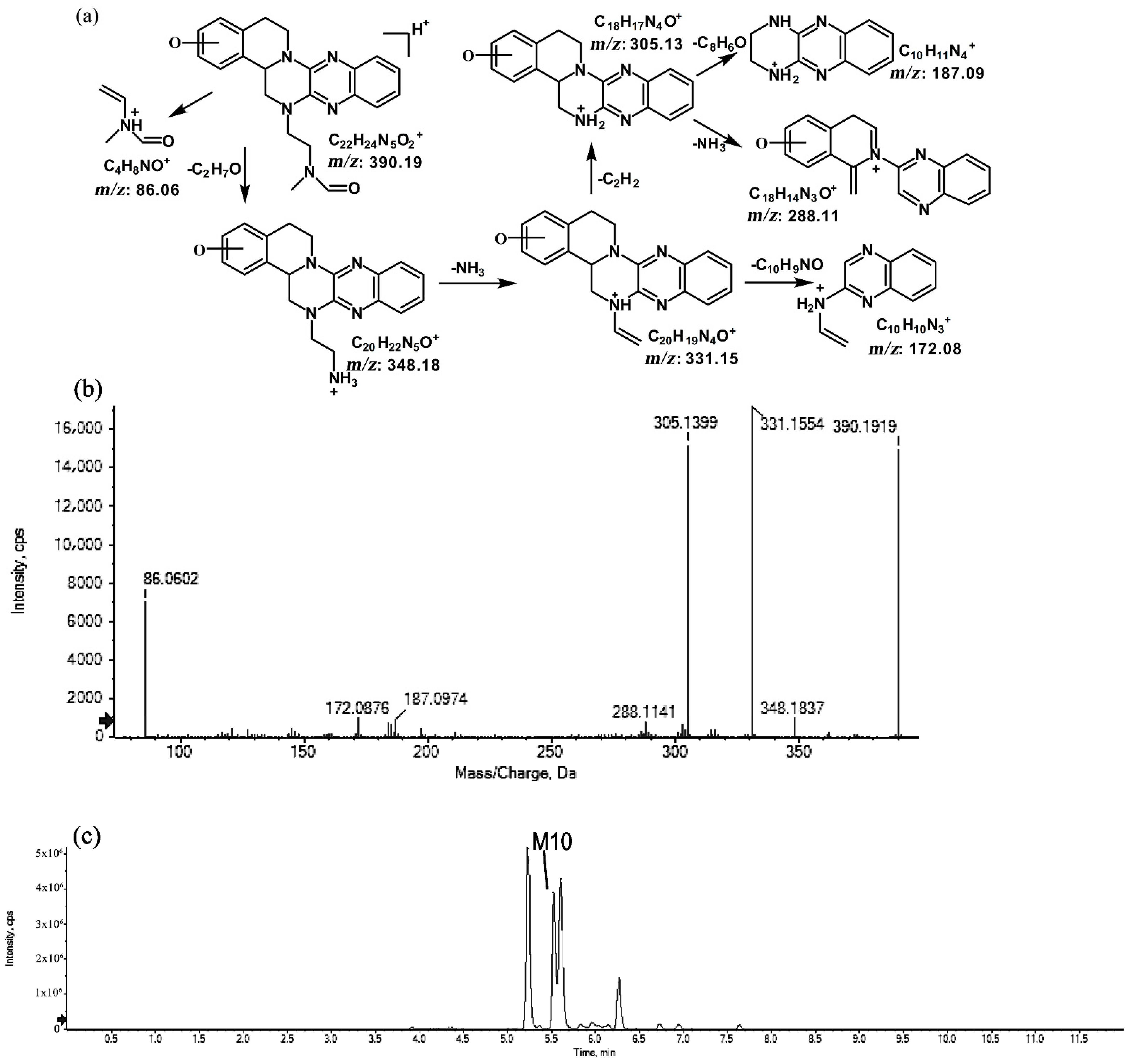 Molecules 27 02594 g009
