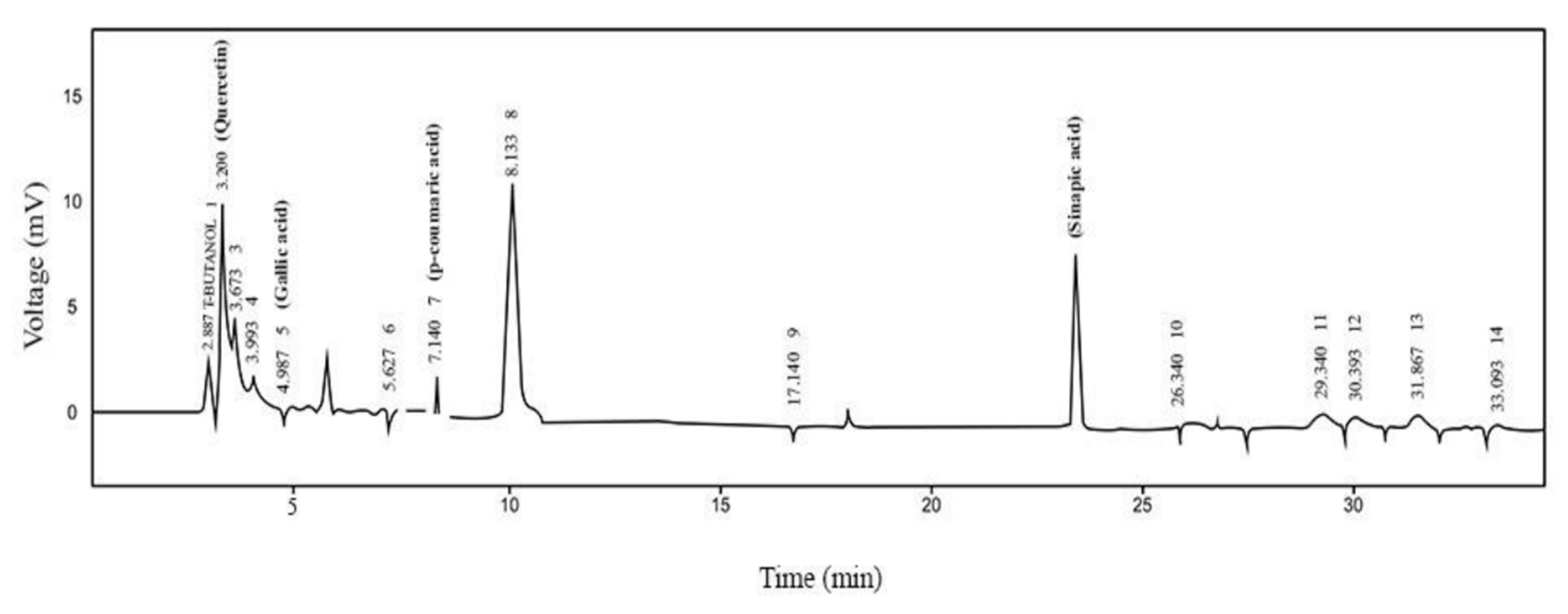 Molecules 27 02596 g001