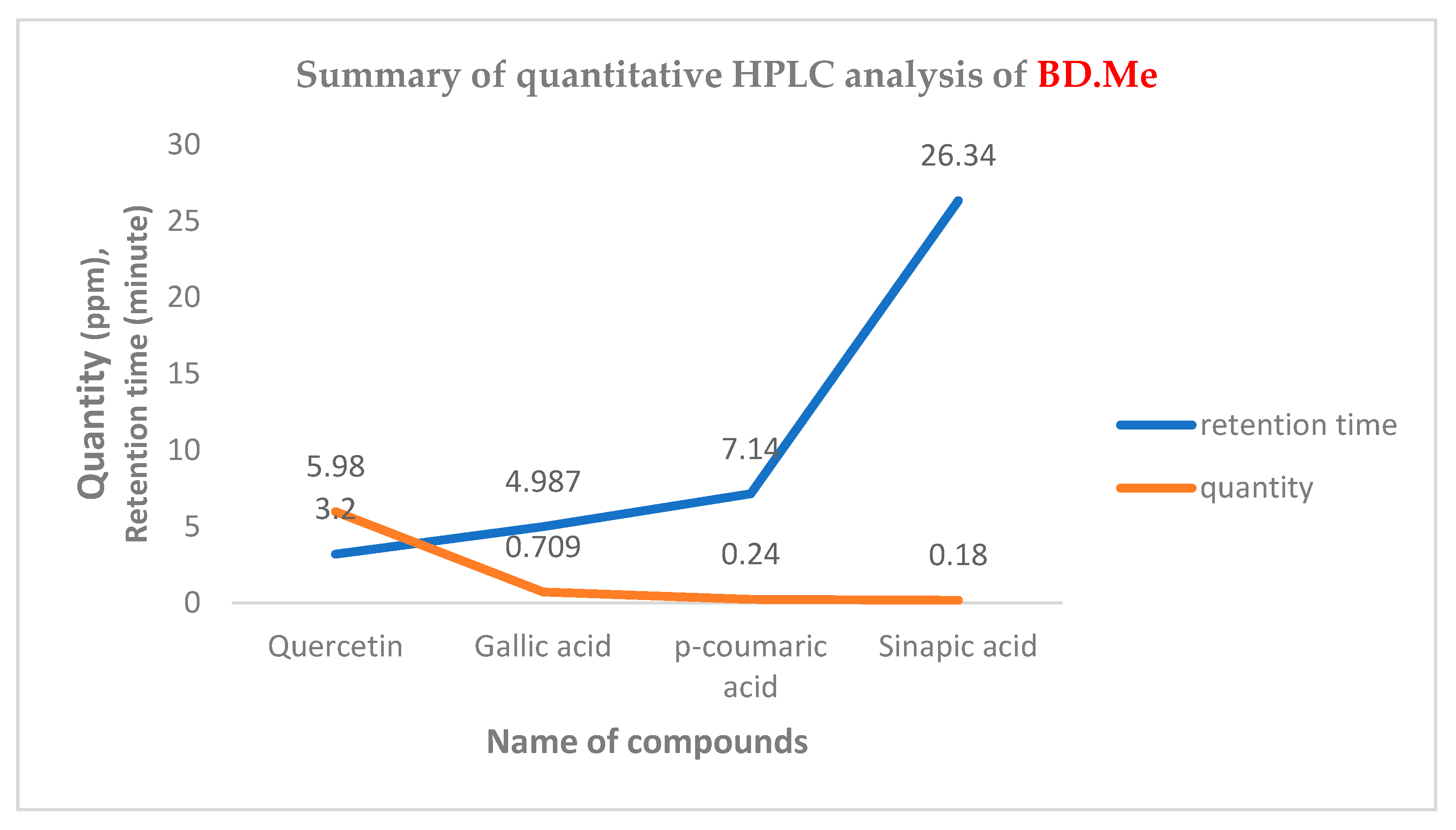 Molecules 27 02596 g002