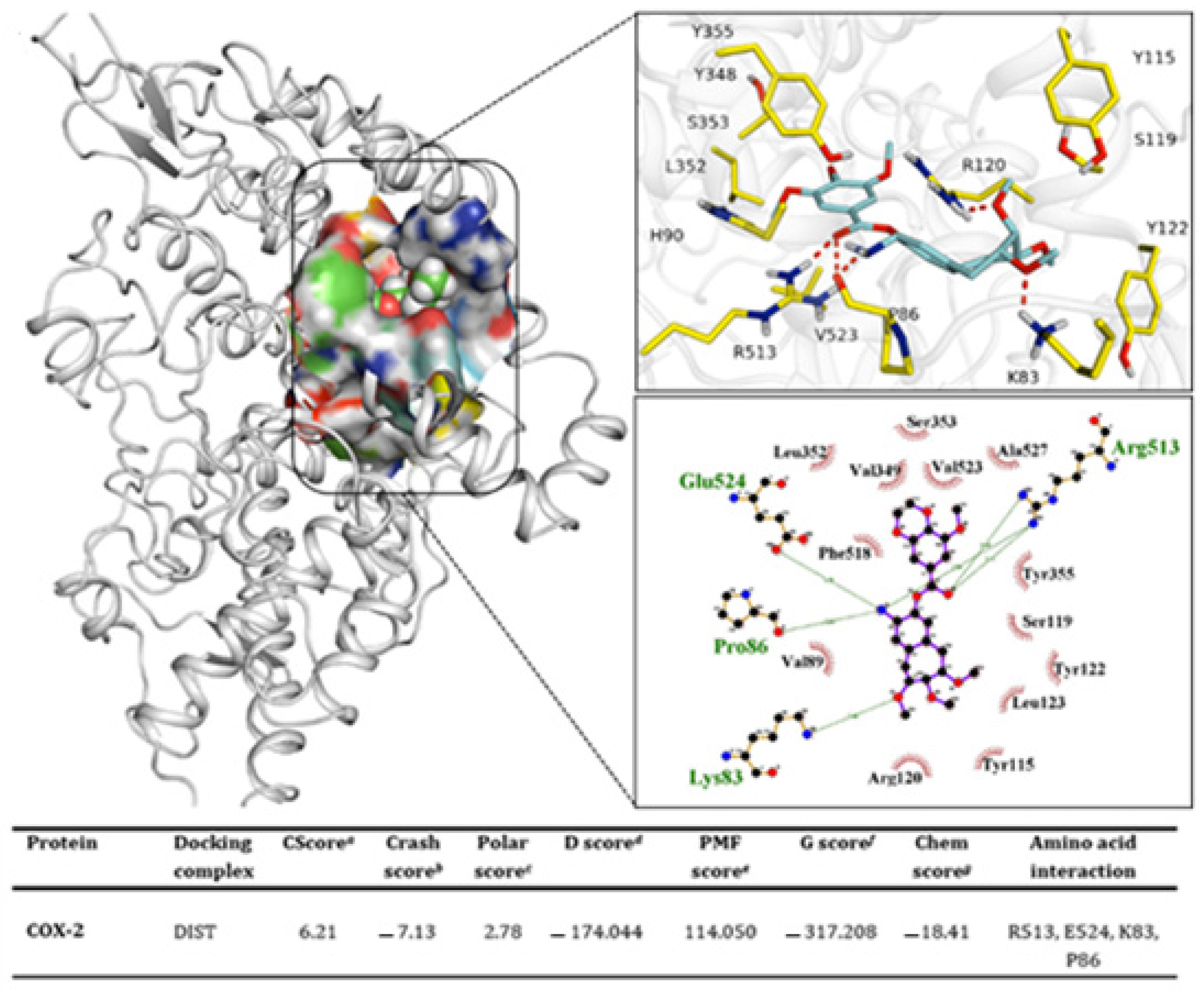 Molecules 27 02596 g007