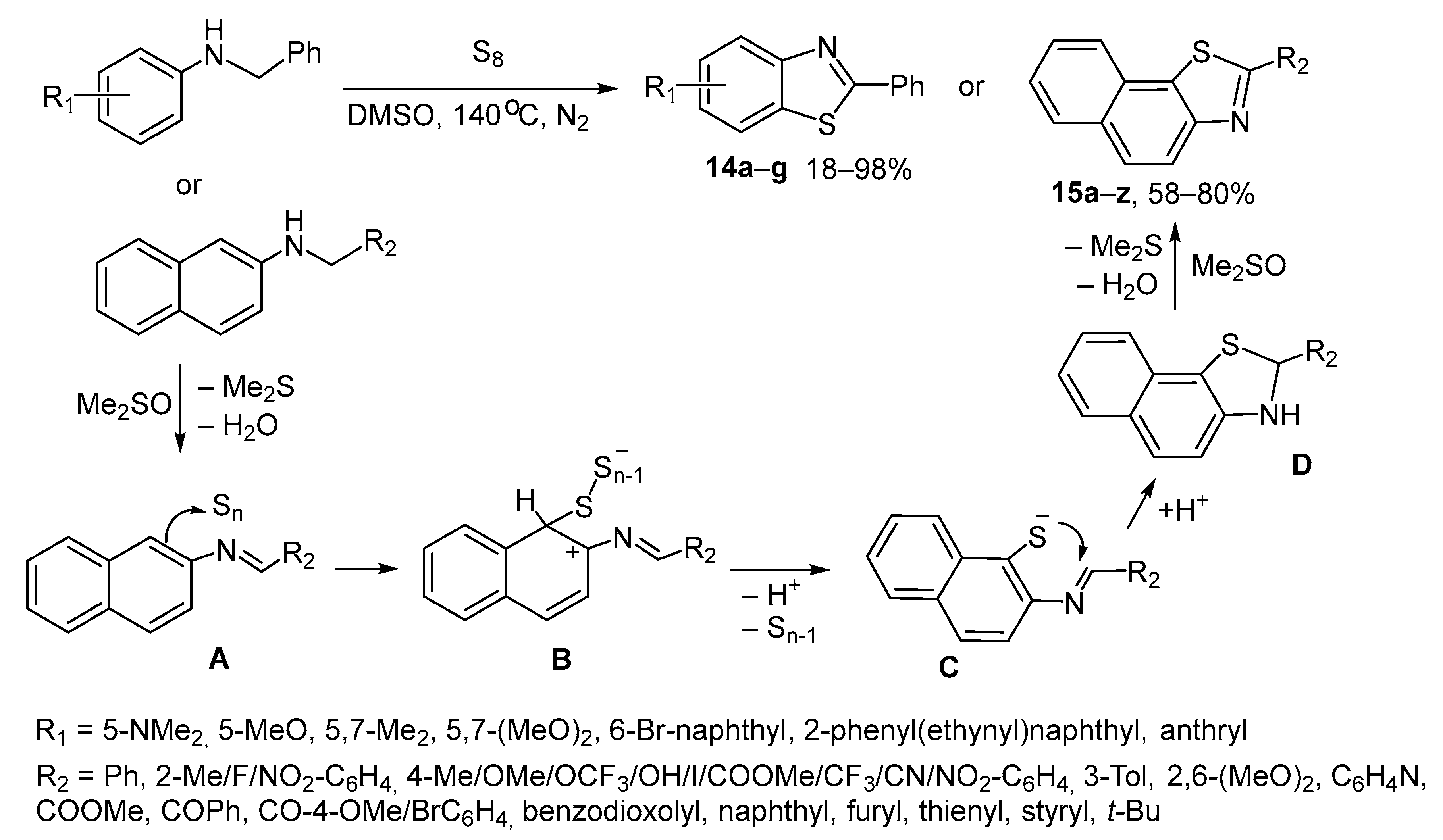 Molecules 27 02598 sch011