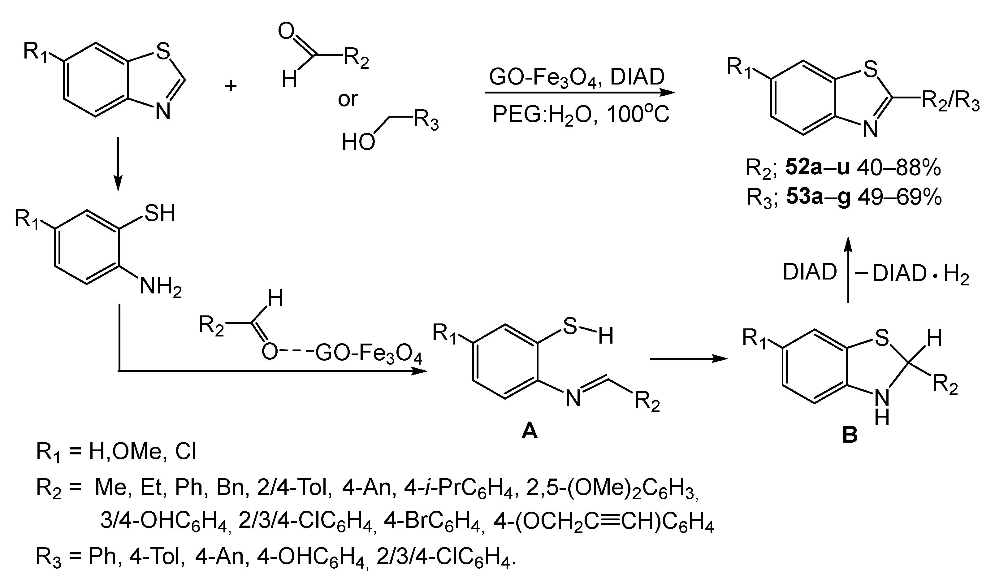 Molecules 27 02598 sch040