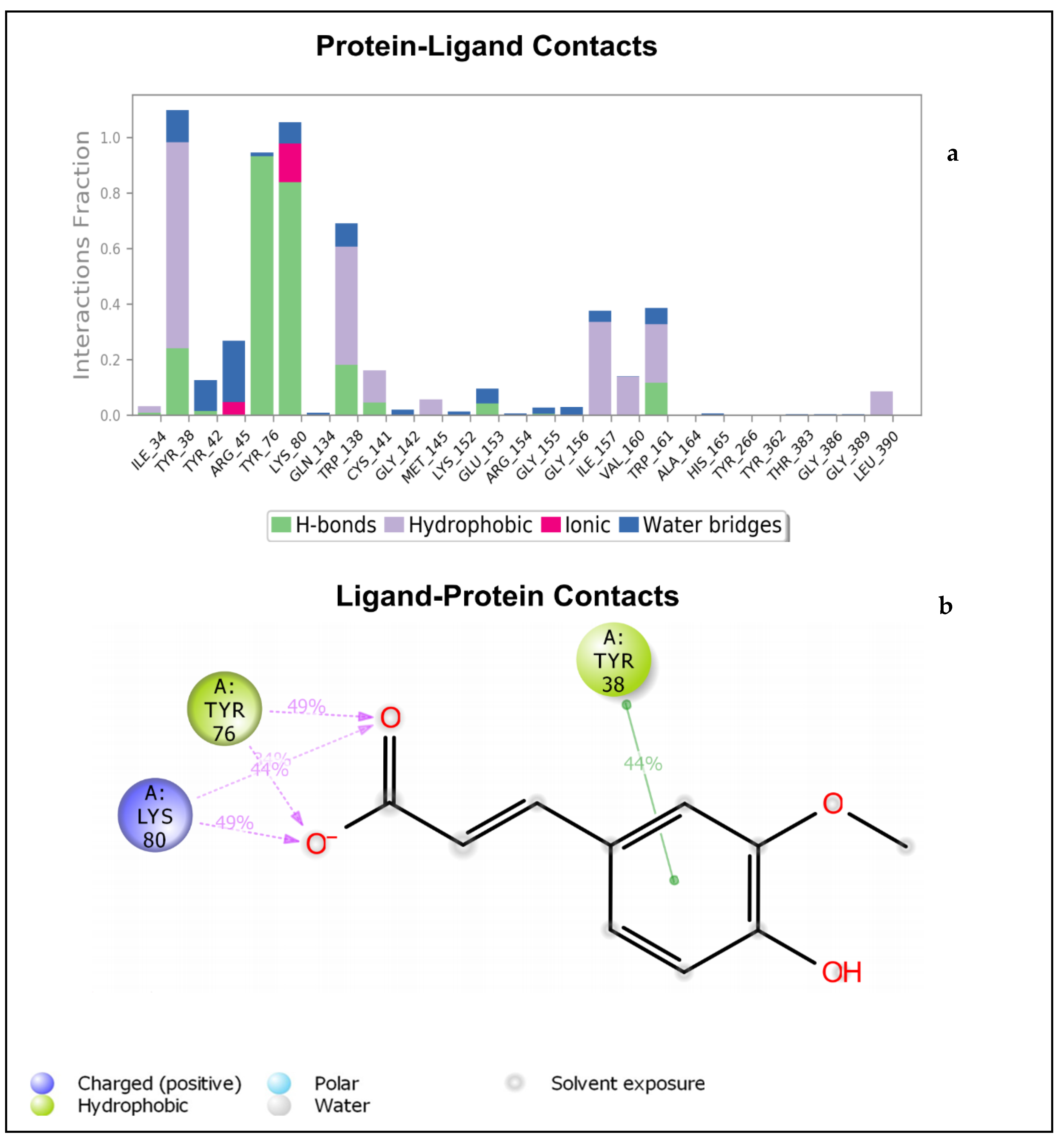 Molecules 27 02601 g004 550