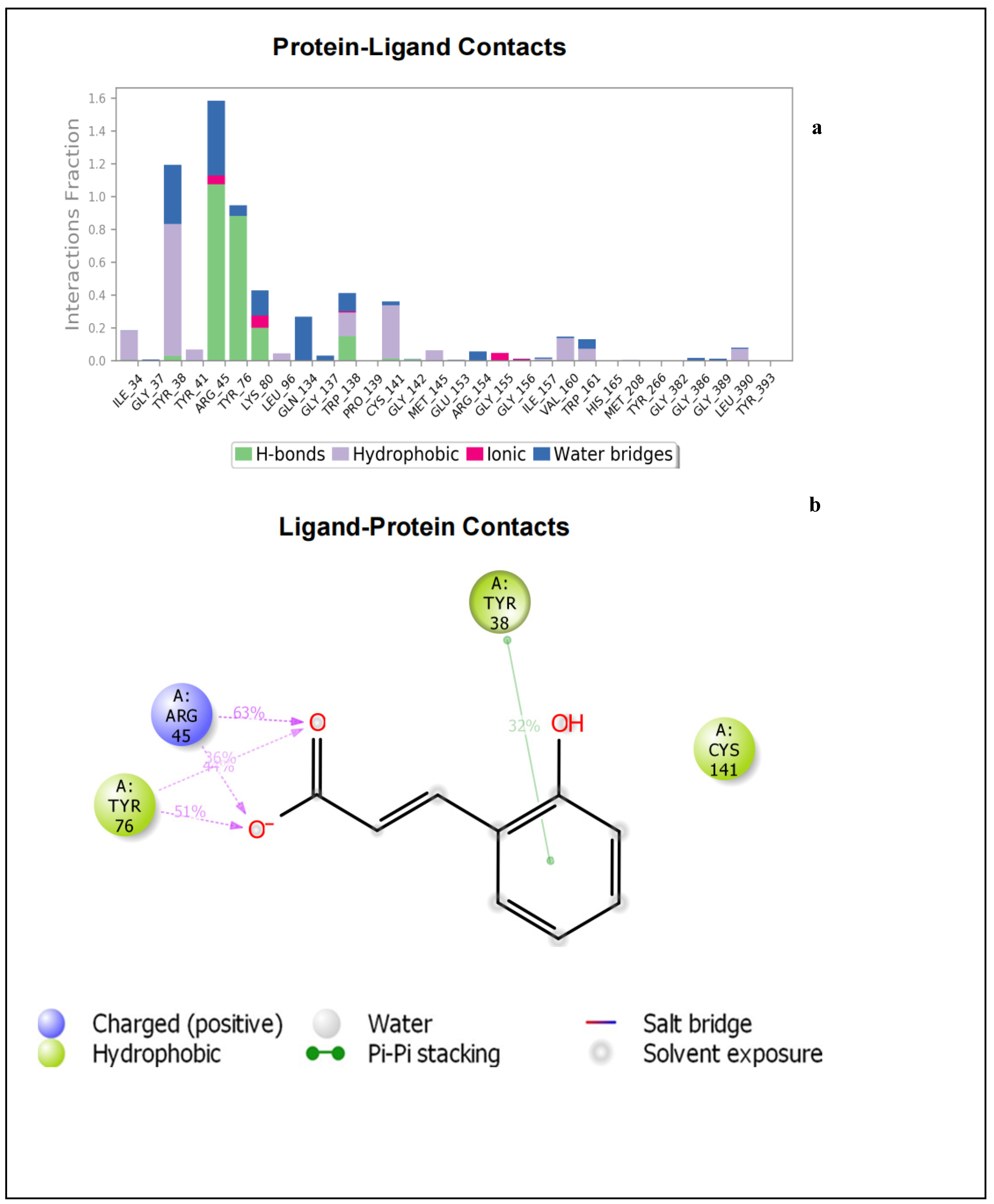 Molecules 27 02601 g005 550