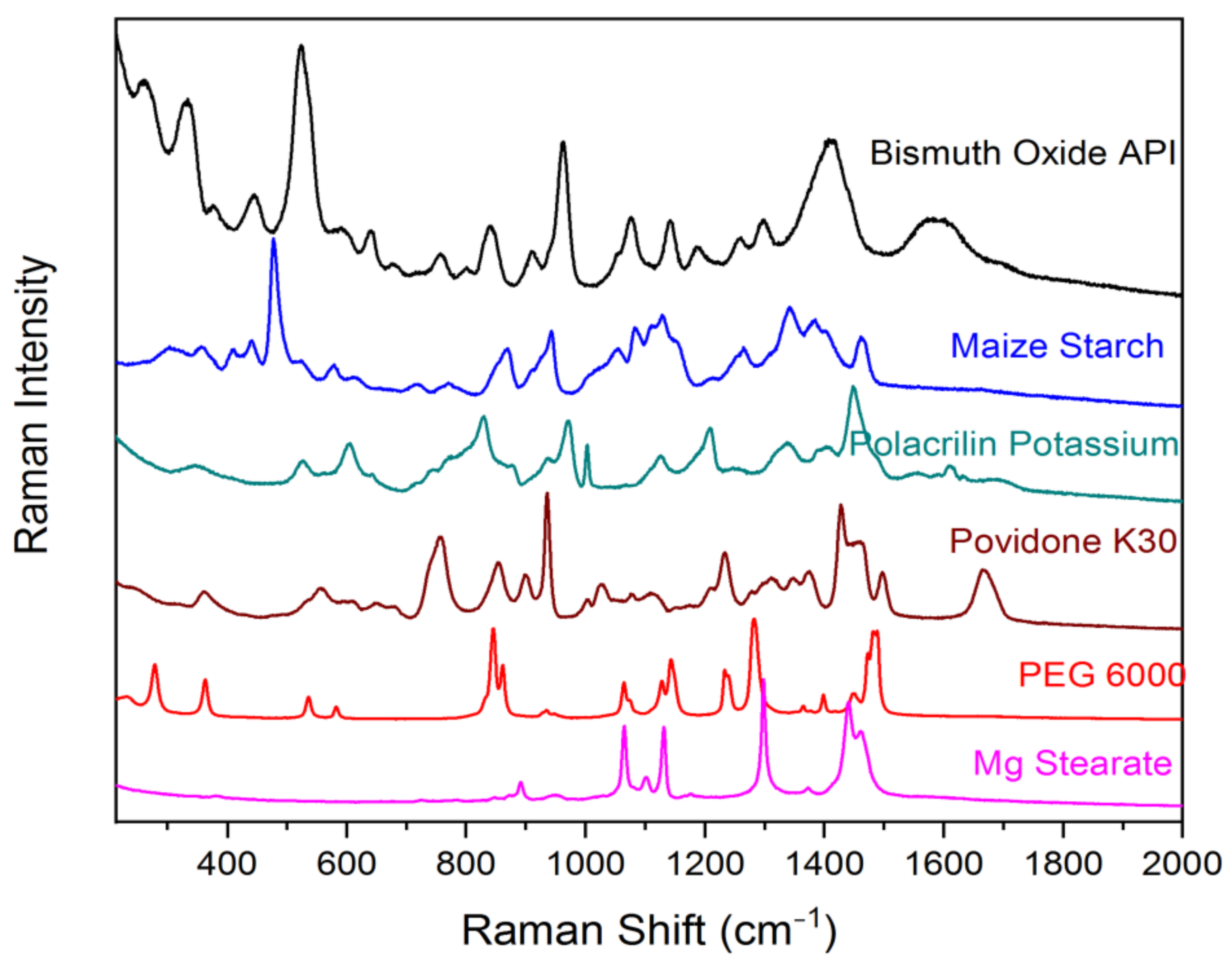 Molecules 27 02602 g002