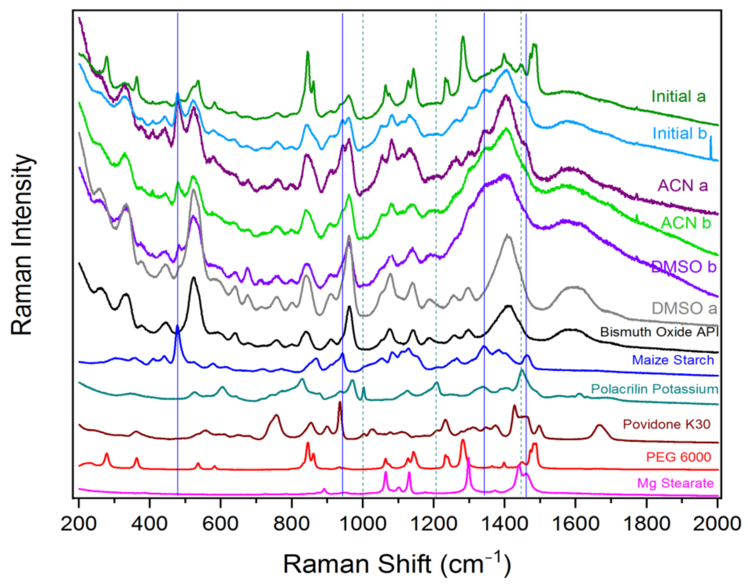 Molecules 27 02602 g003