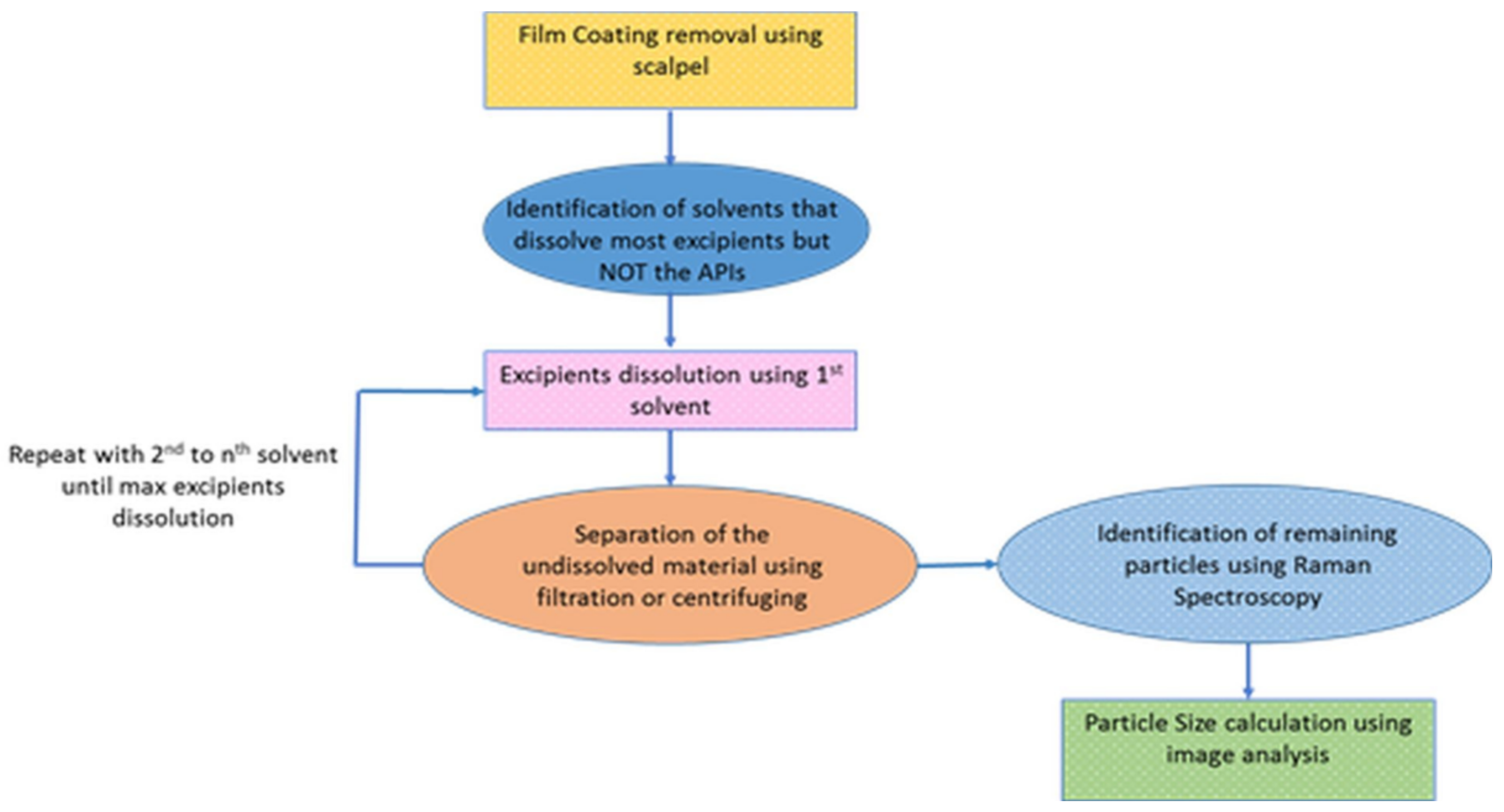 Molecules 27 02602 sch001
