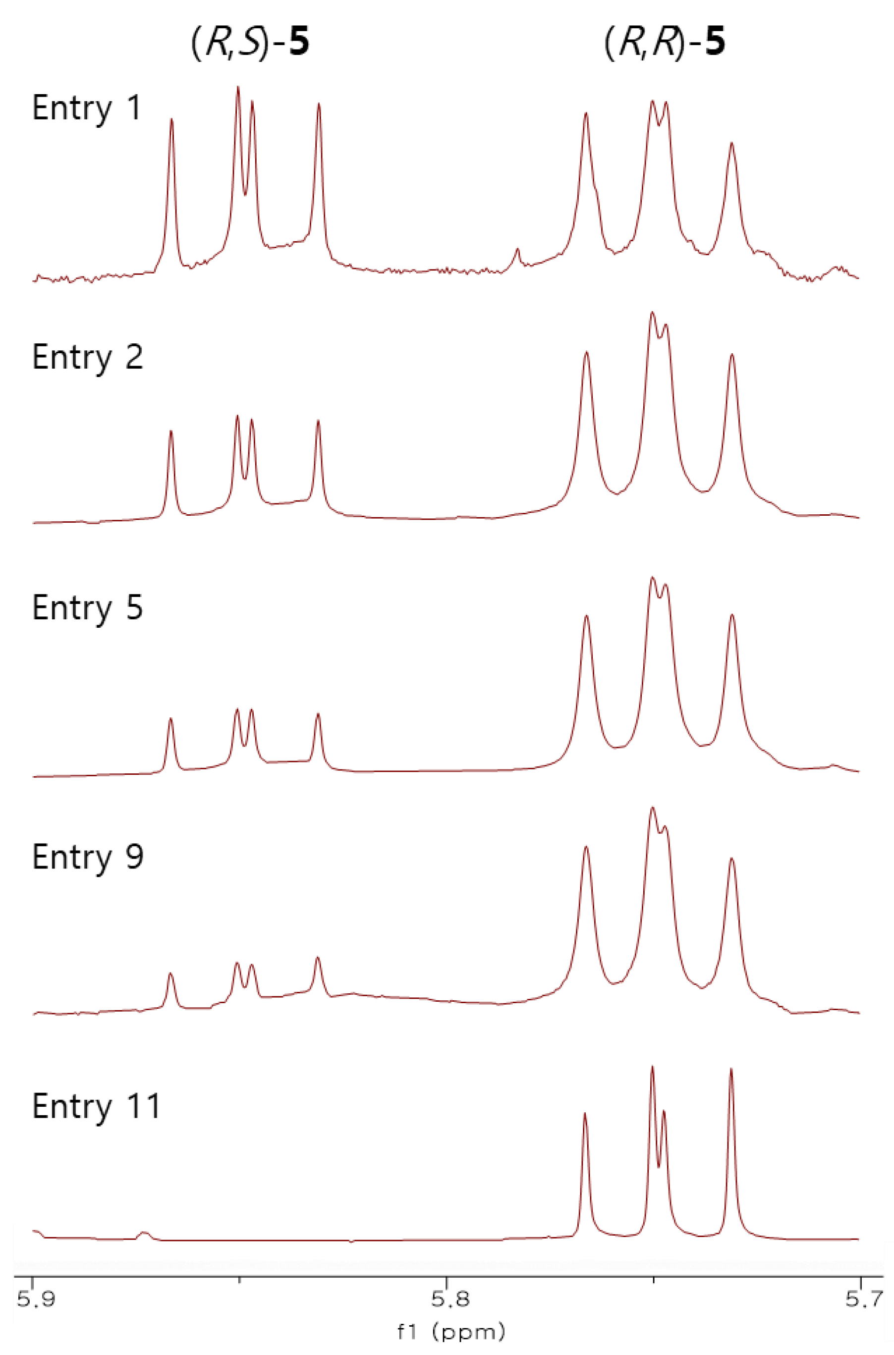 Molecules 27 02603 g002 550