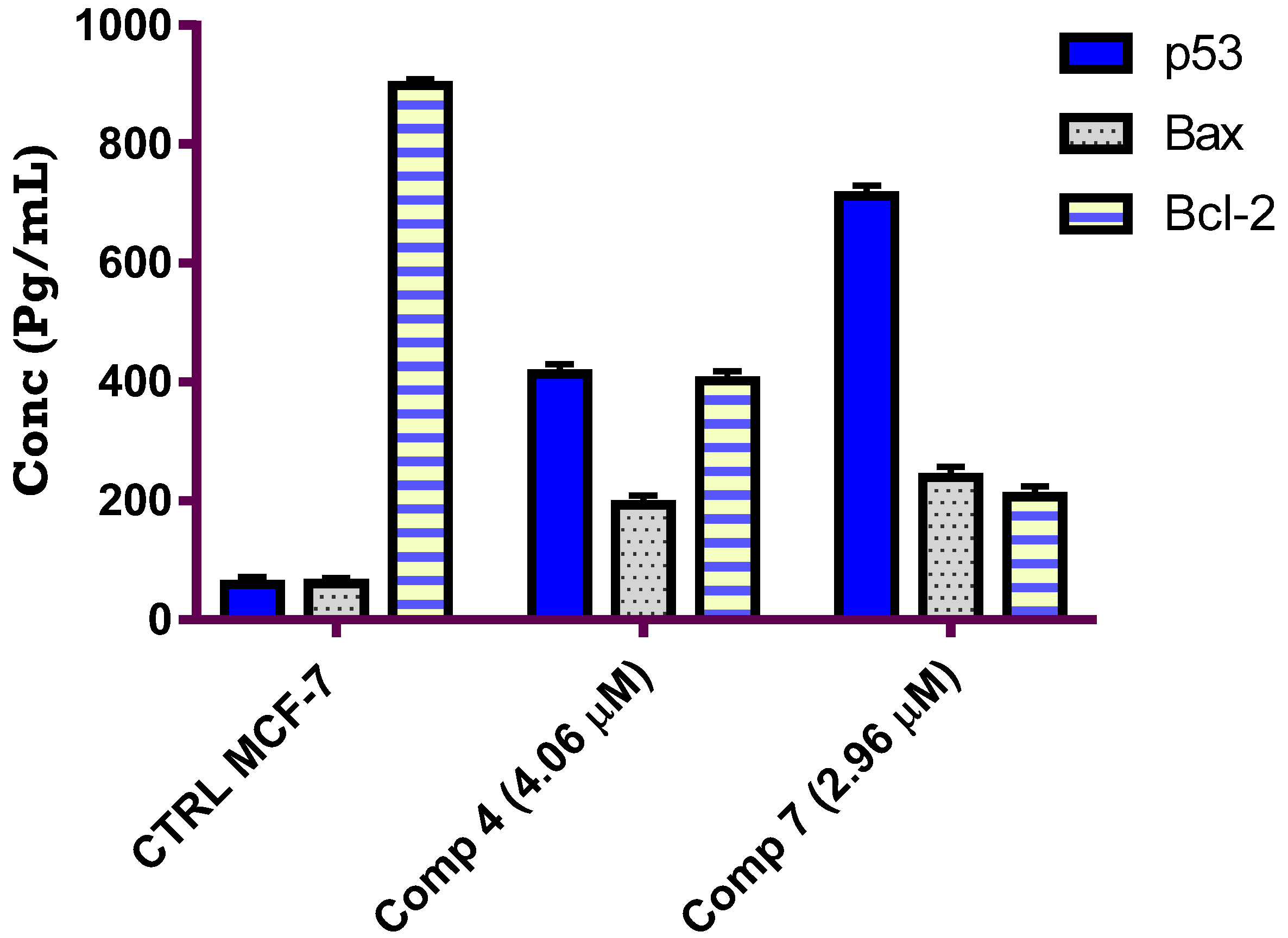 Molecules 27 02606 g006