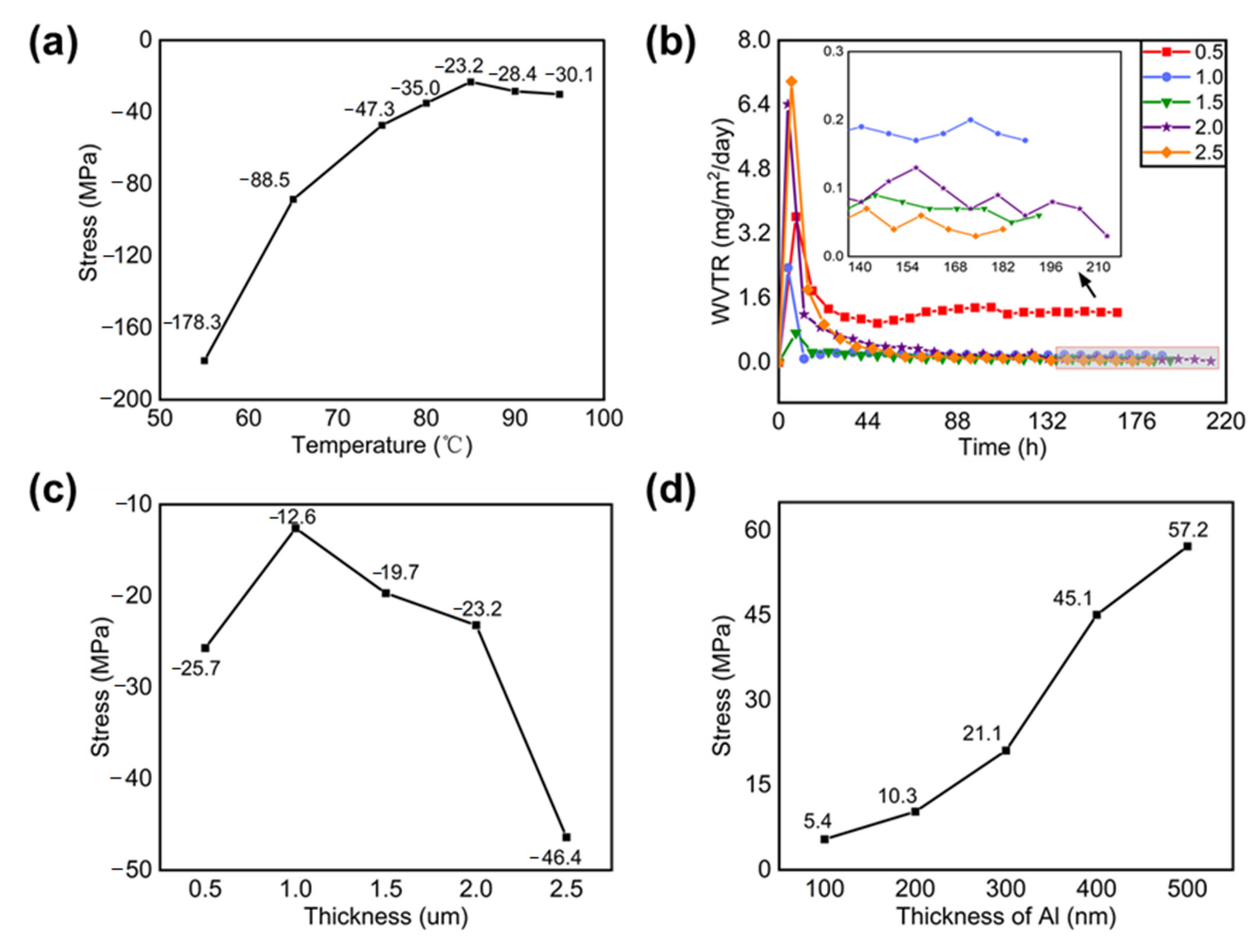 Molecules 27 02607 g001 Molecules 27 02607 g001