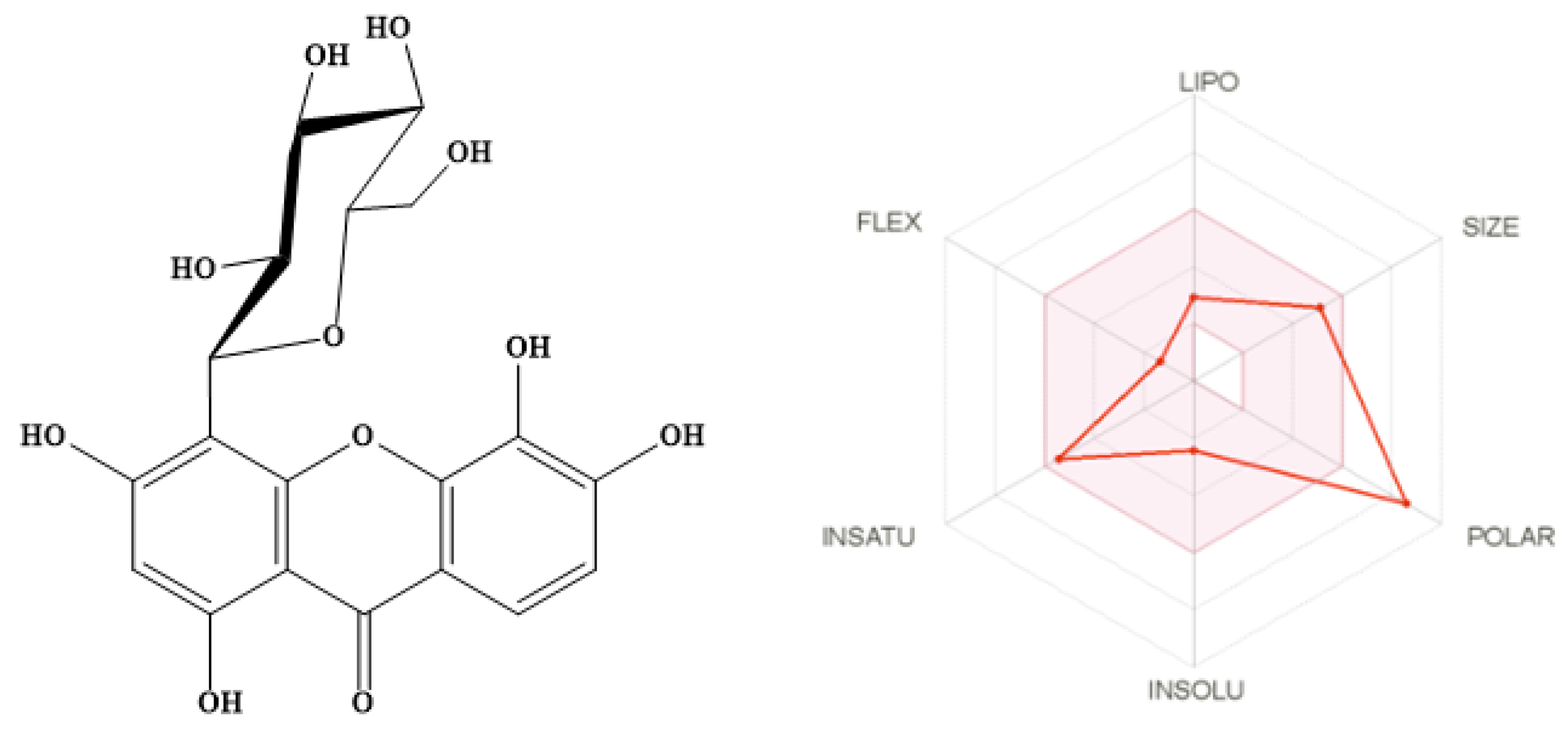 Molecules 27 02609 g002 550