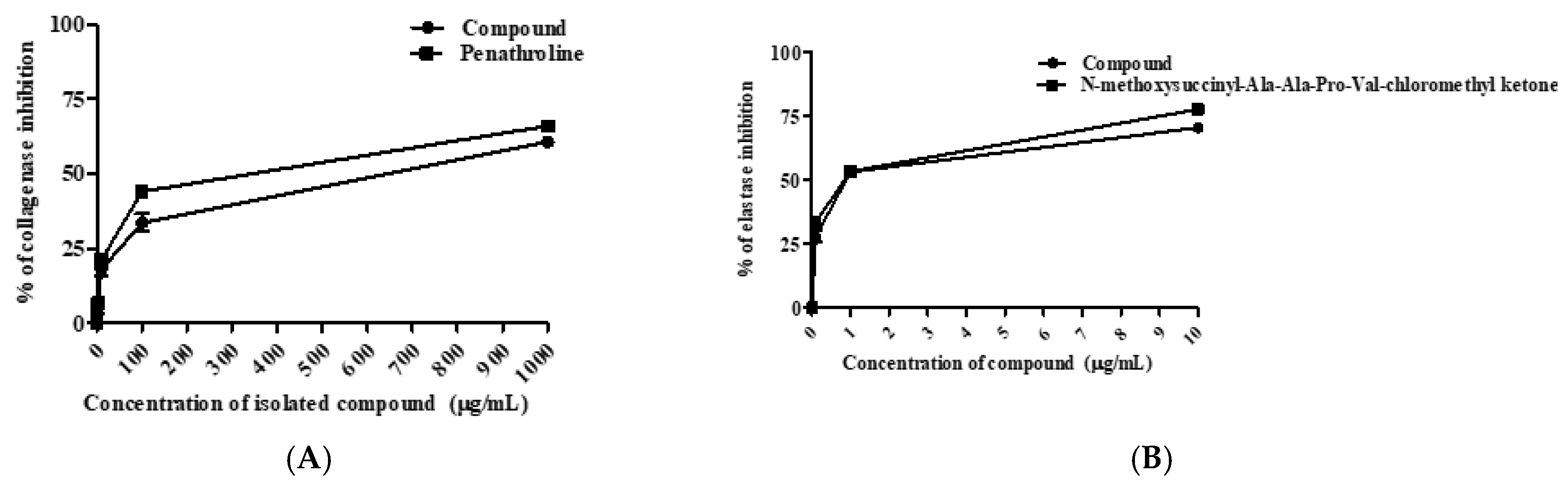 Molecules 27 02609 g003 550