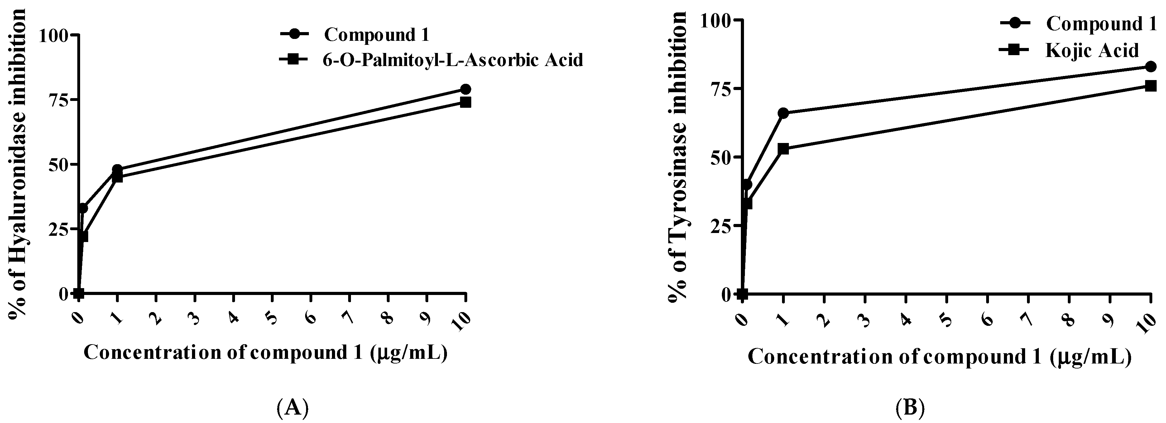 Molecules 27 02609 g004 550