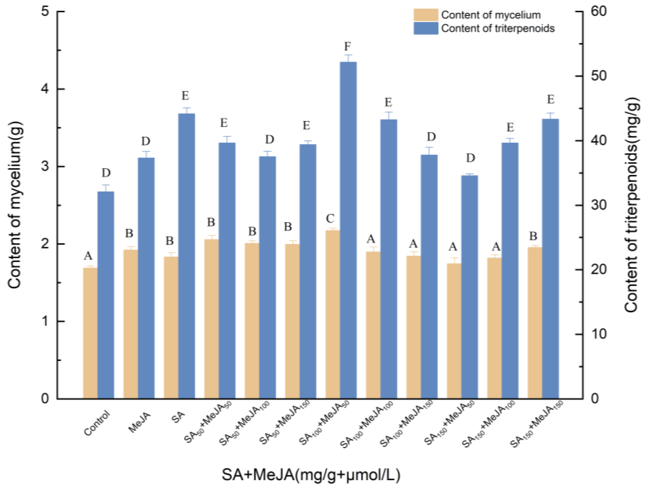 Molecules 27 02618 g001 550