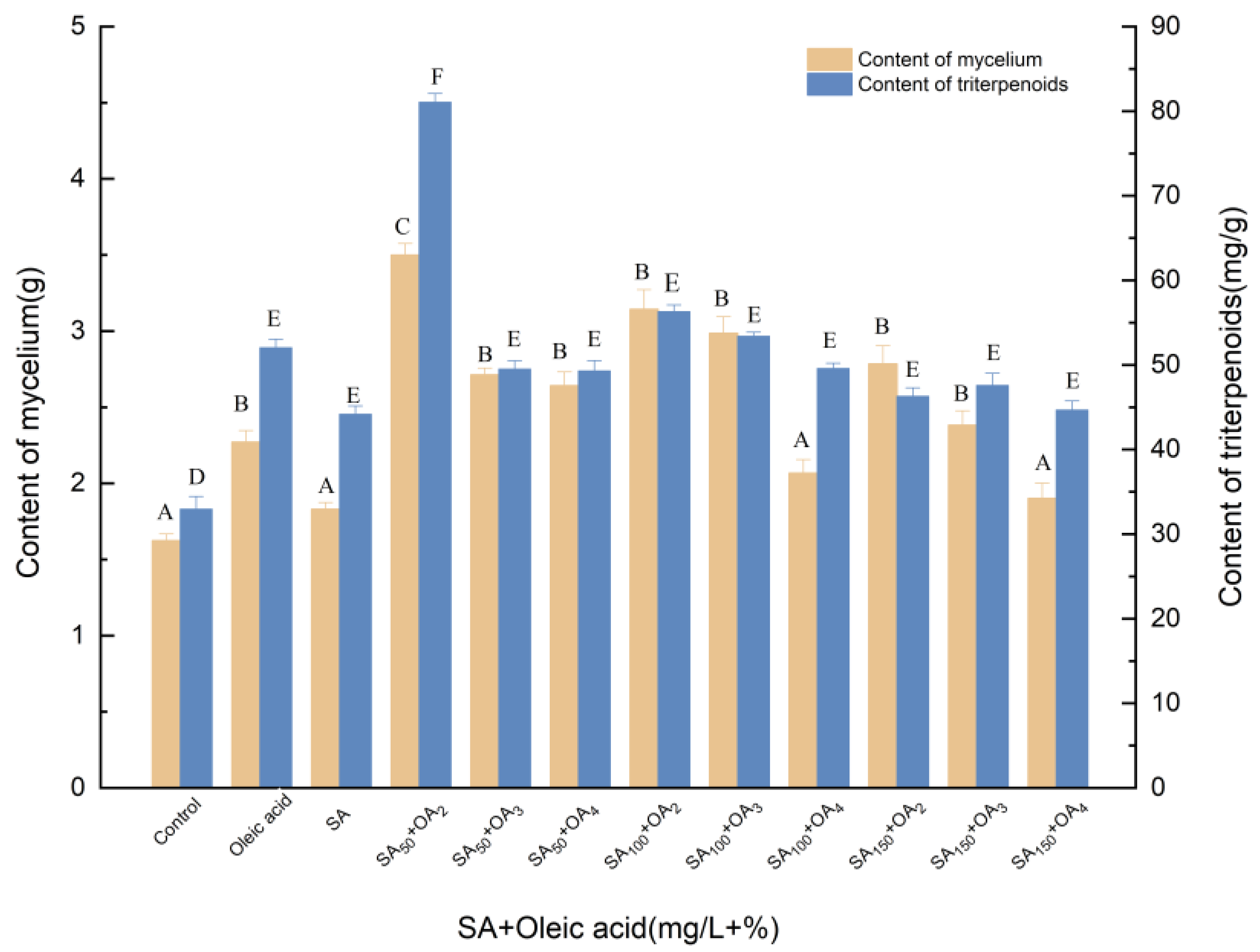 Molecules 27 02618 g003 550