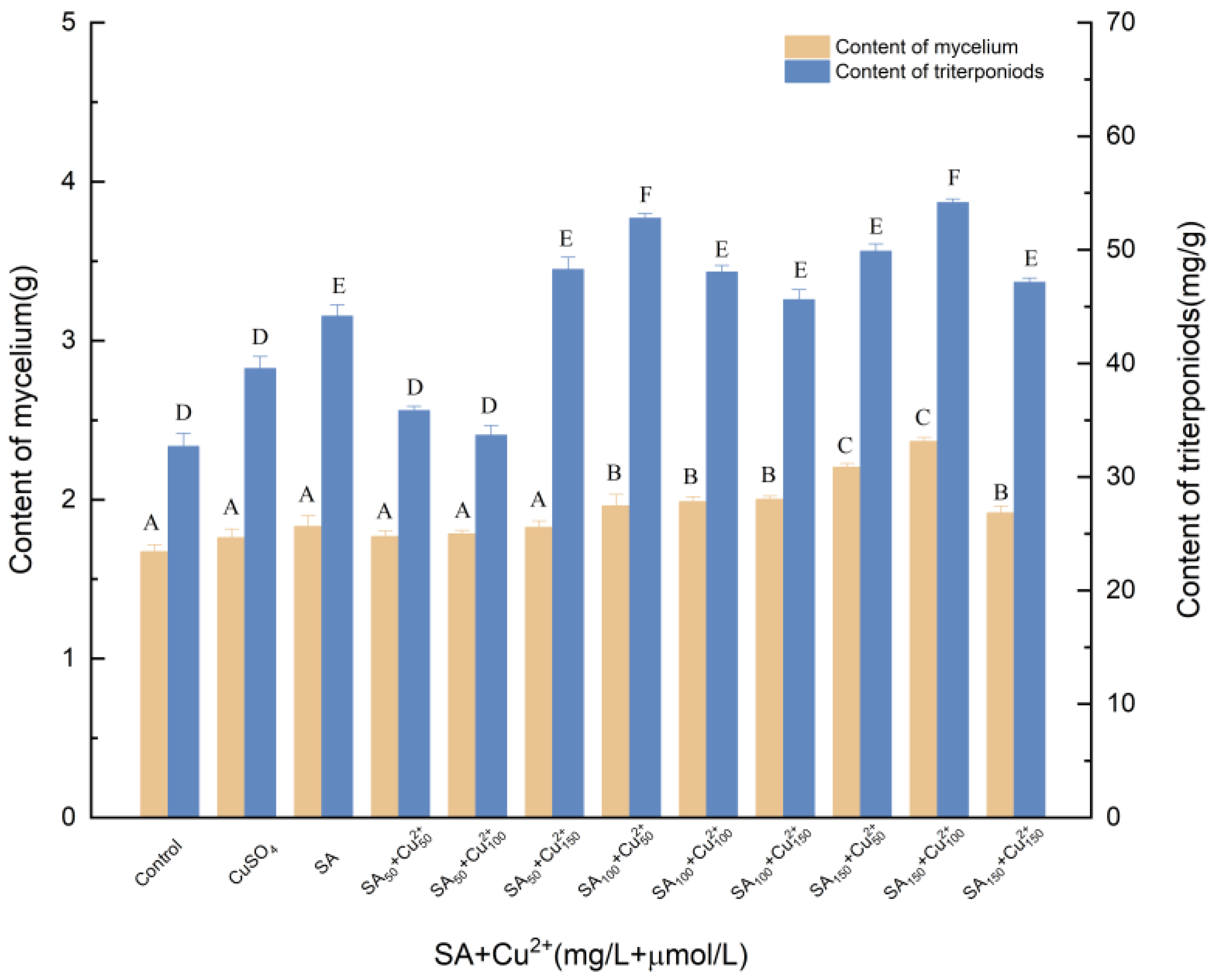 Molecules 27 02618 g004 550
