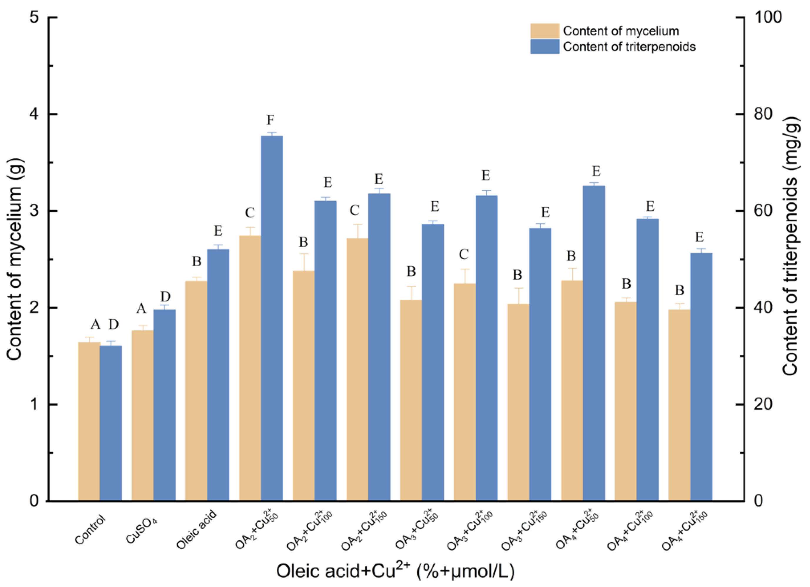Molecules 27 02618 g006 550
